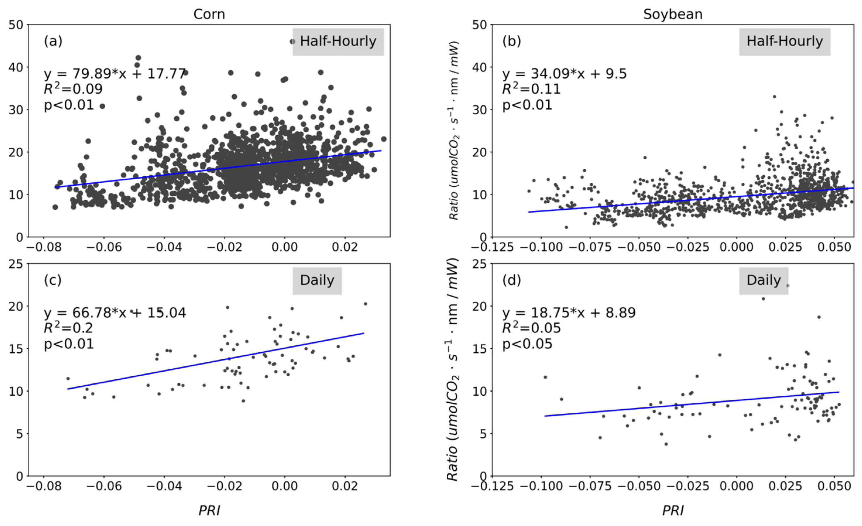 Atmosphere 15 00463 g008