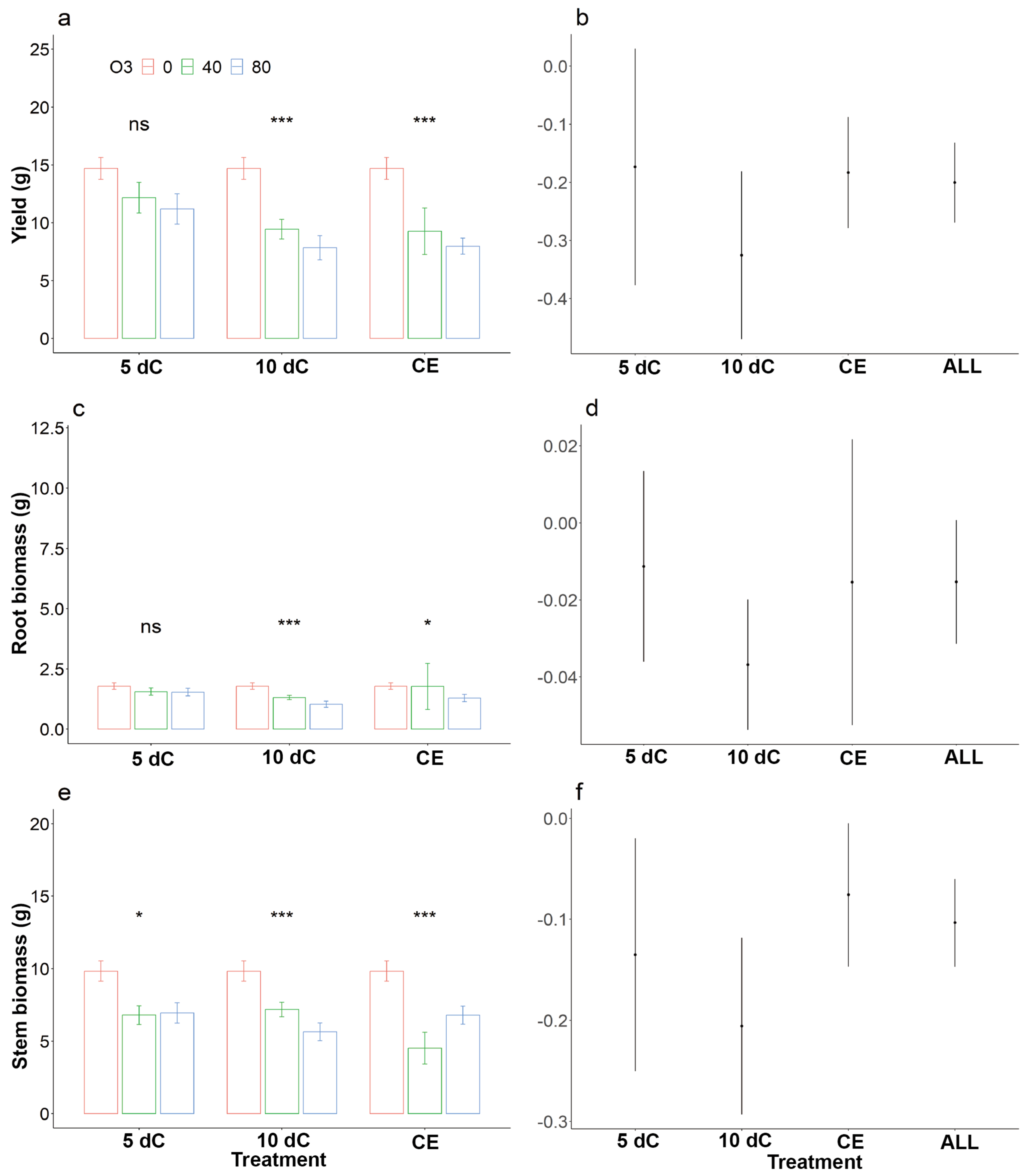 Atmosphere 15 00464 g002