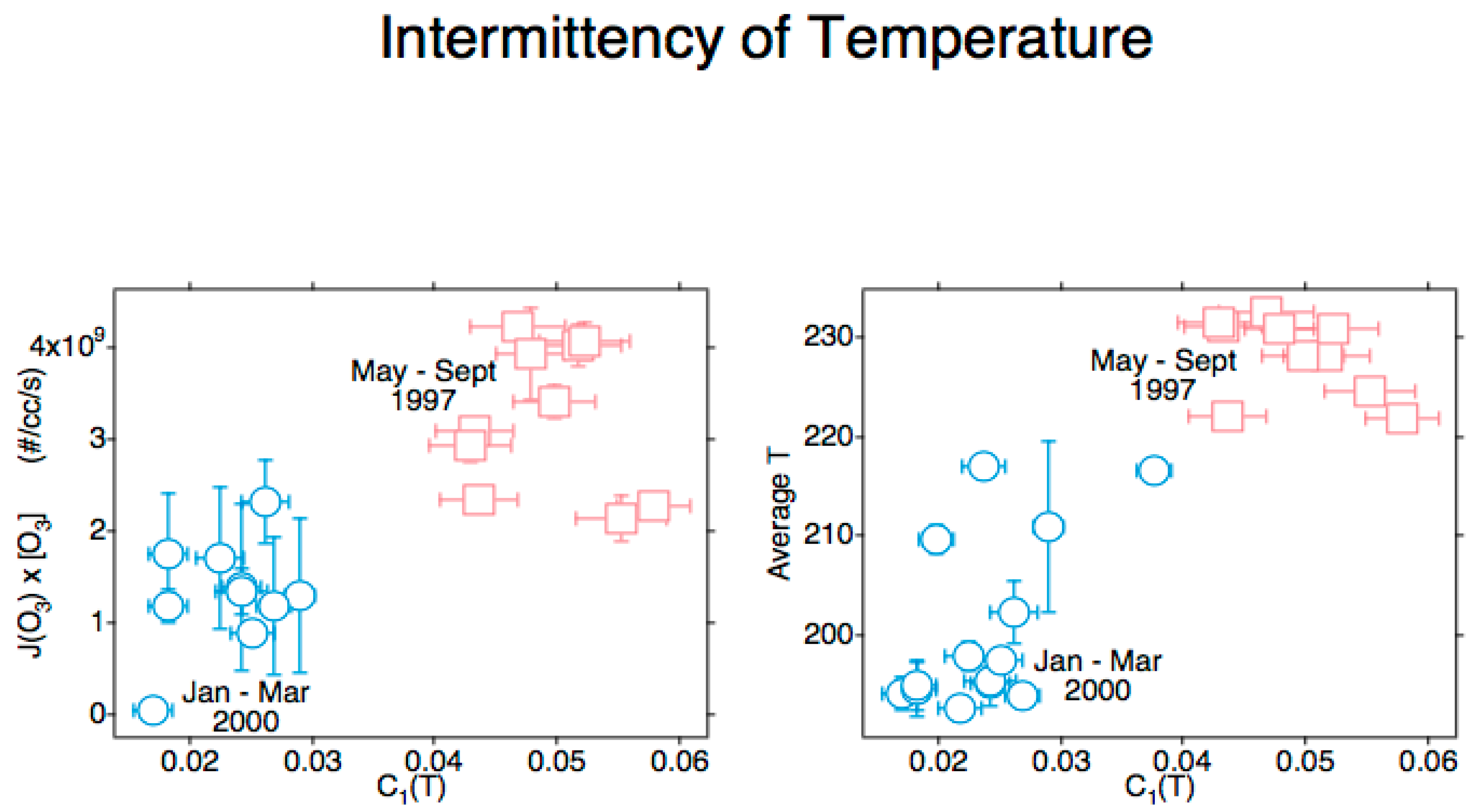 Atmosphere 15 00465 g004