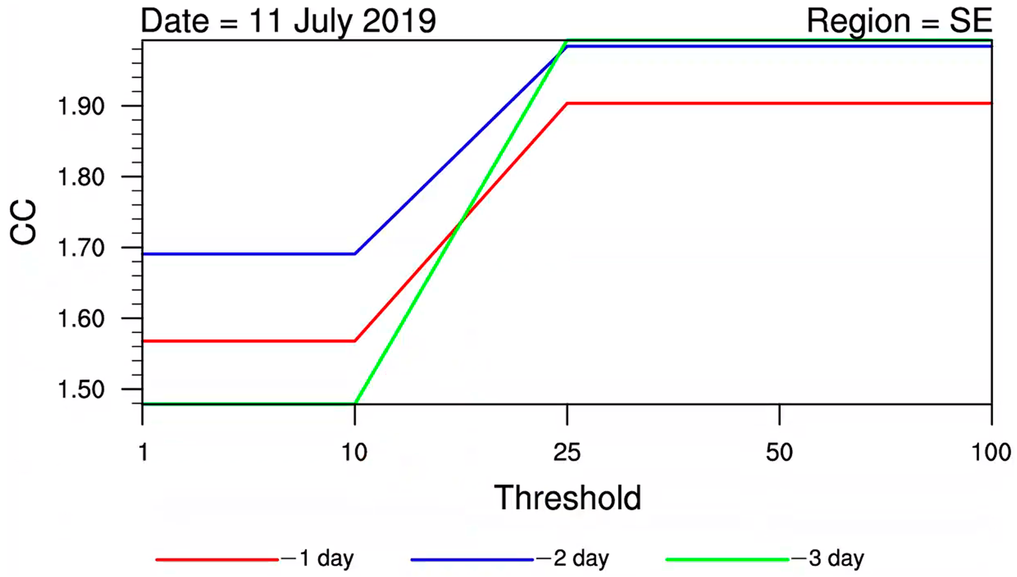 Atmosphere 15 00466 g003