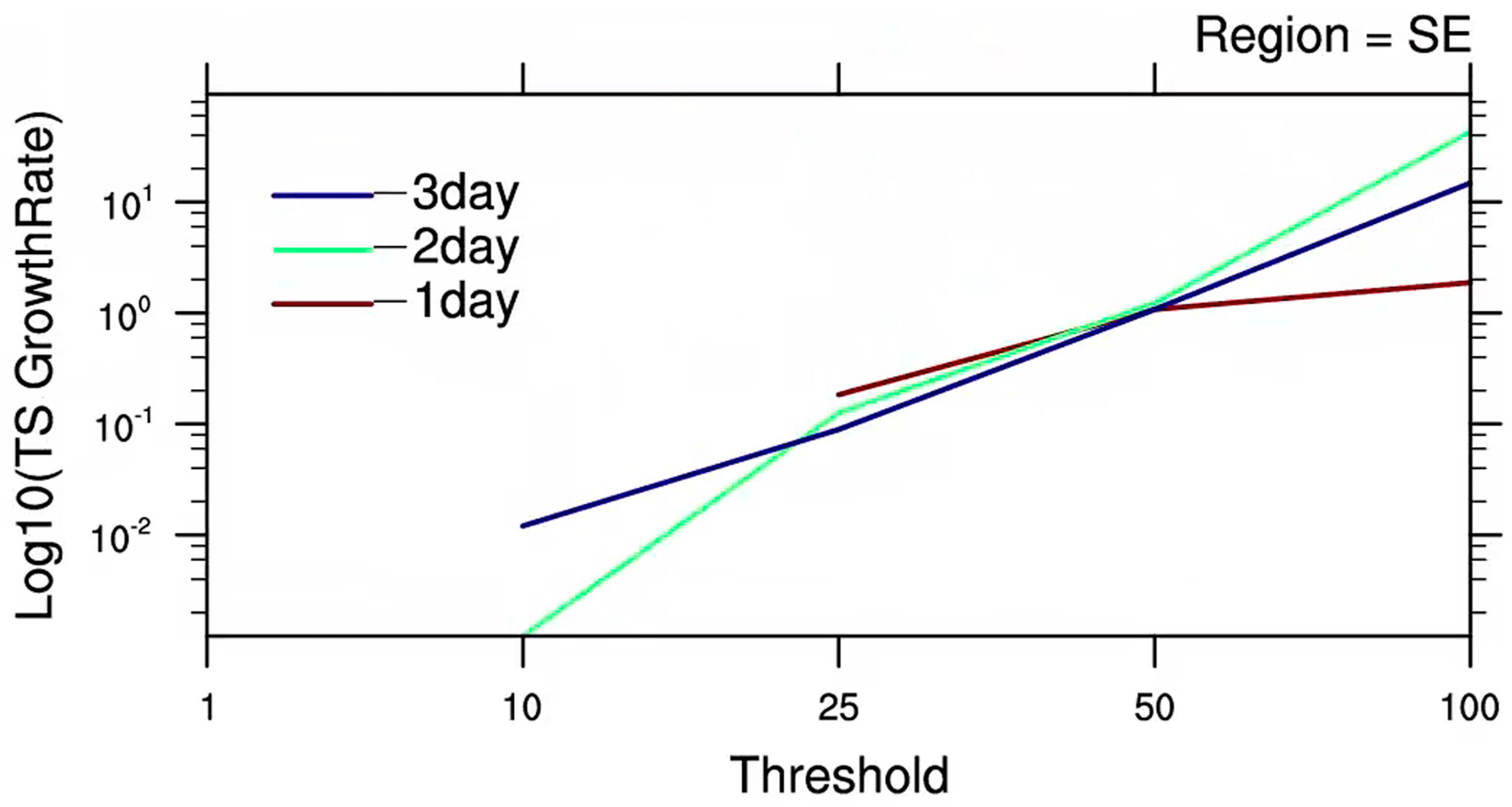Atmosphere 15 00466 g009