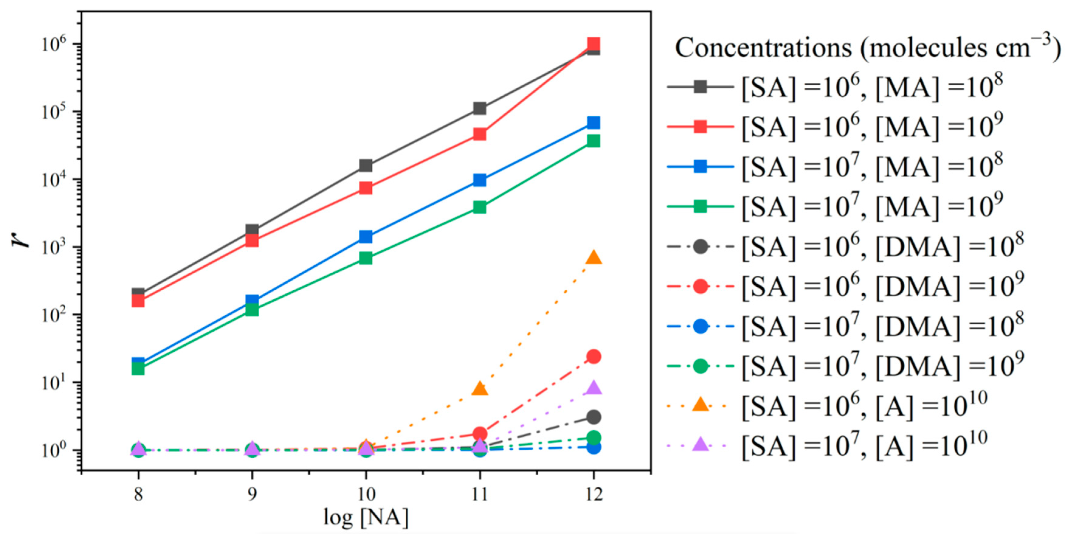 Atmosphere 15 00467 g005