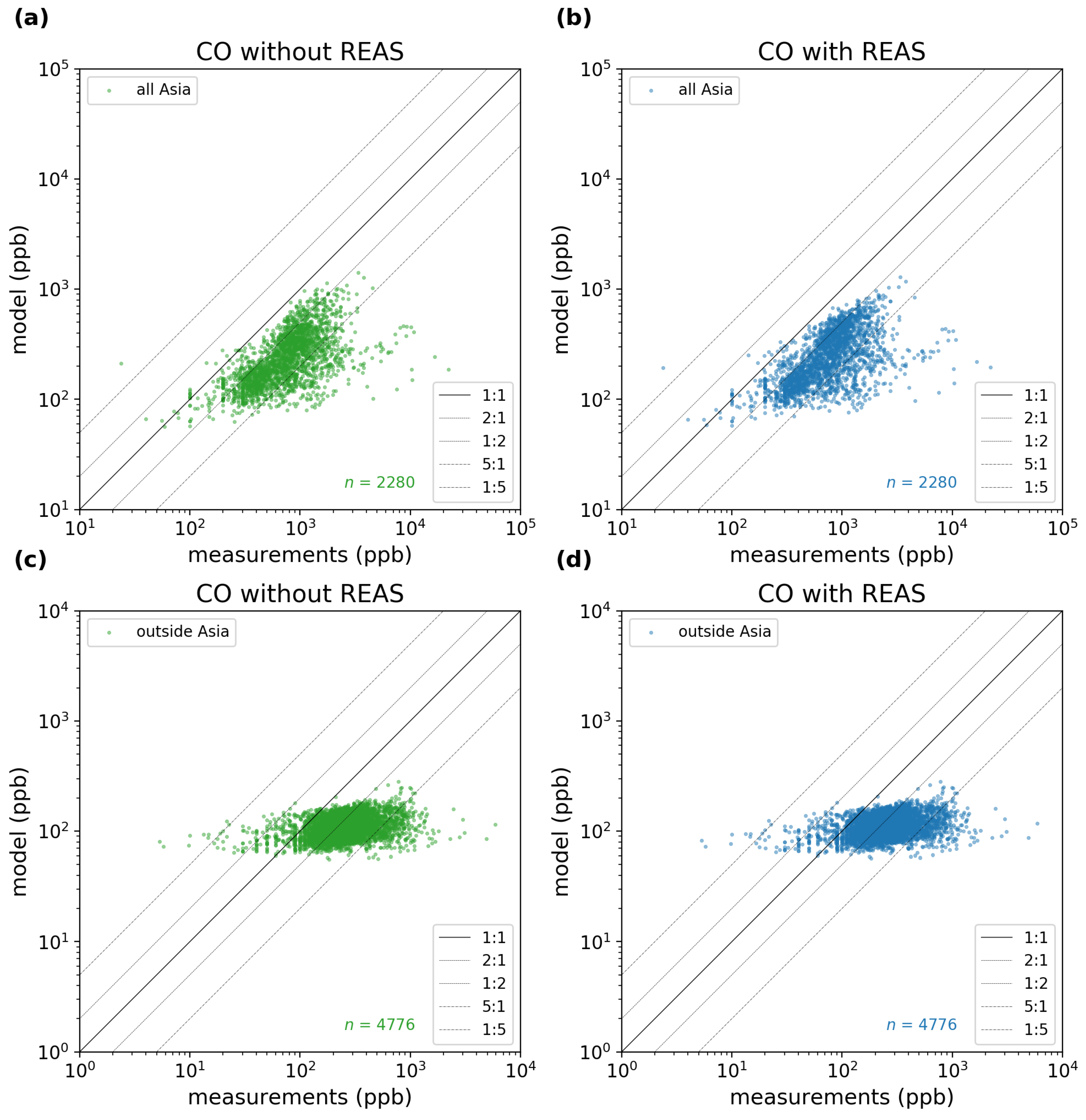 Atmosphere 15 00469 g006