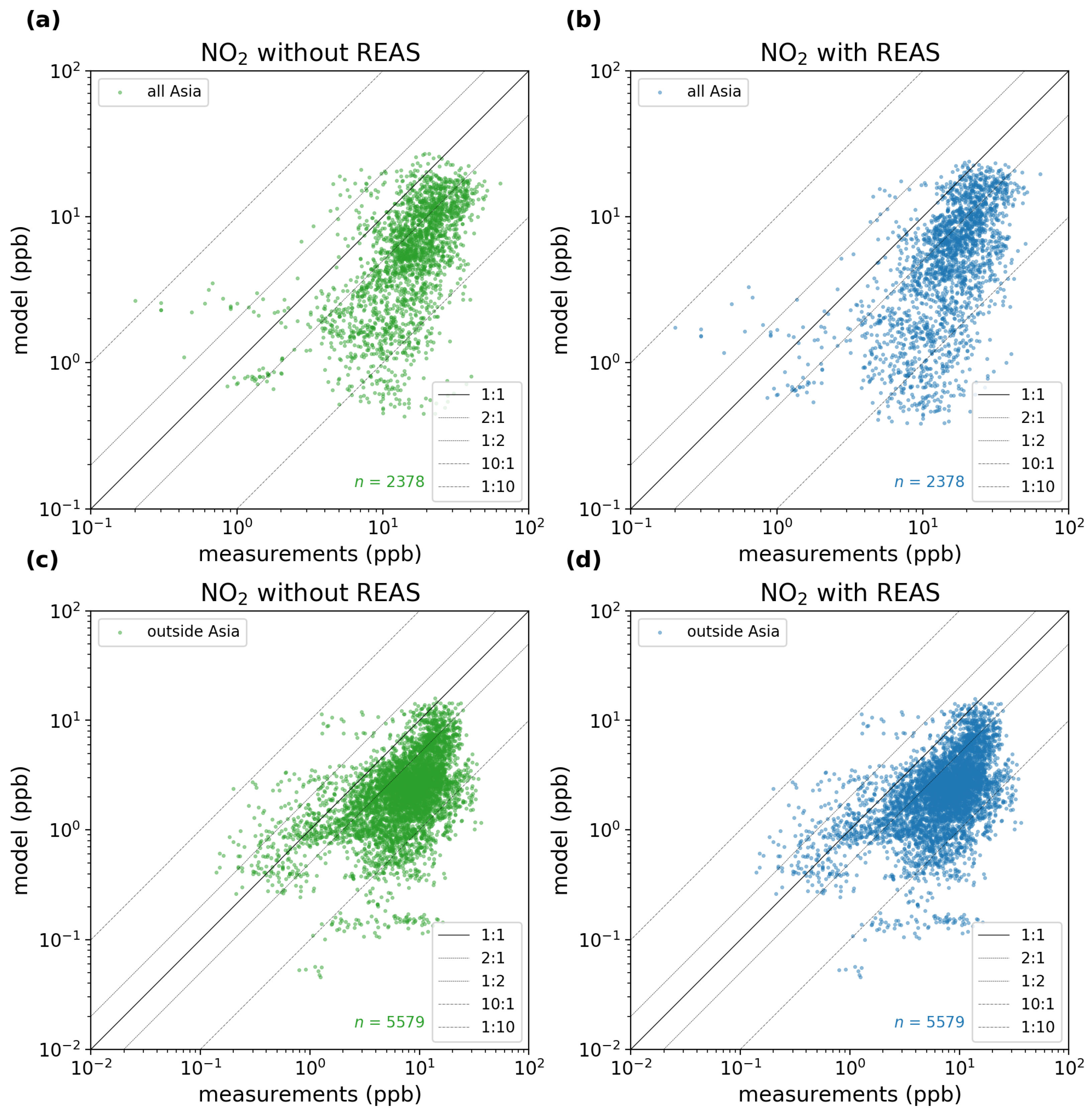 Atmosphere 15 00469 g008