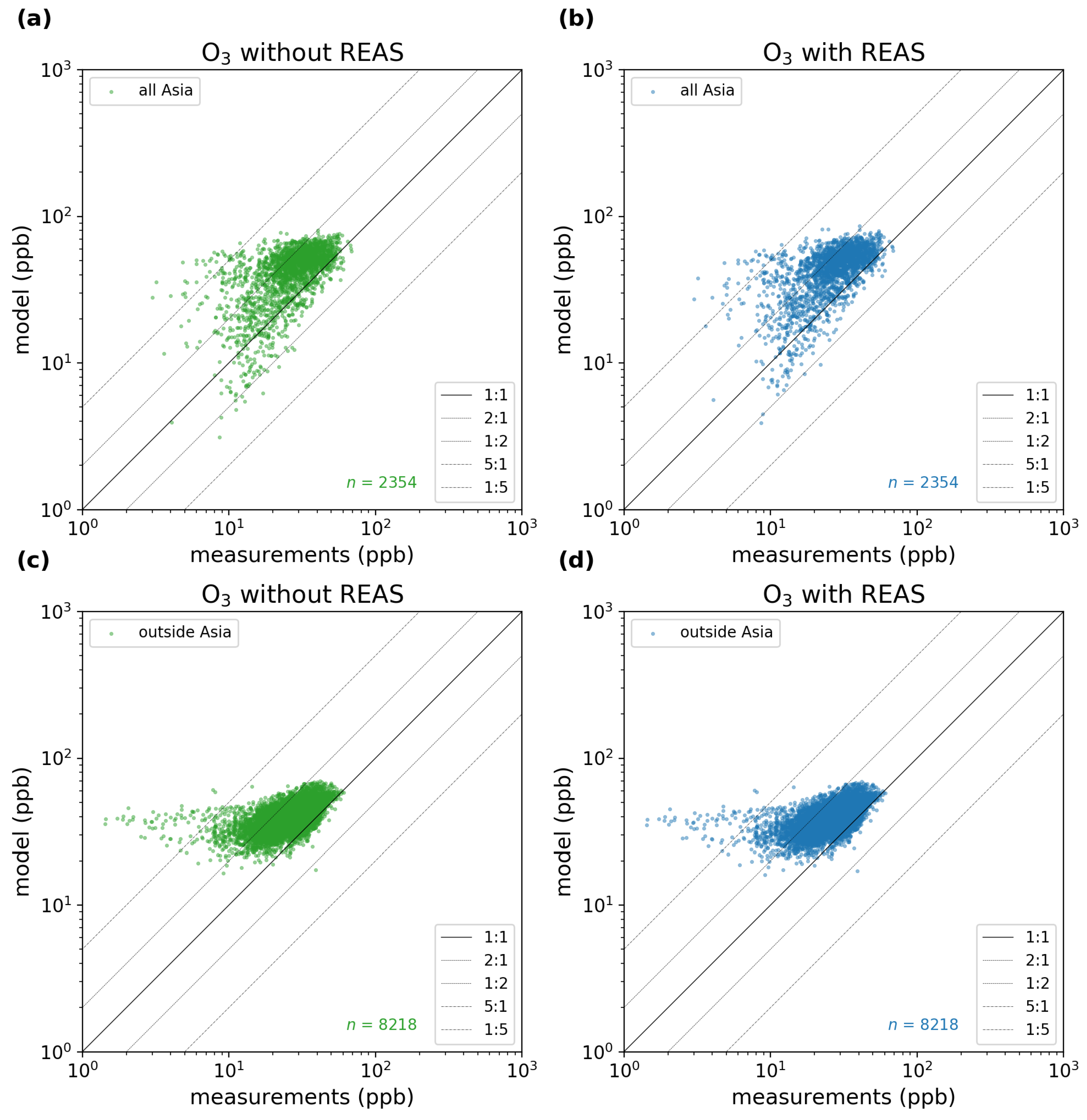 Atmosphere 15 00469 g009