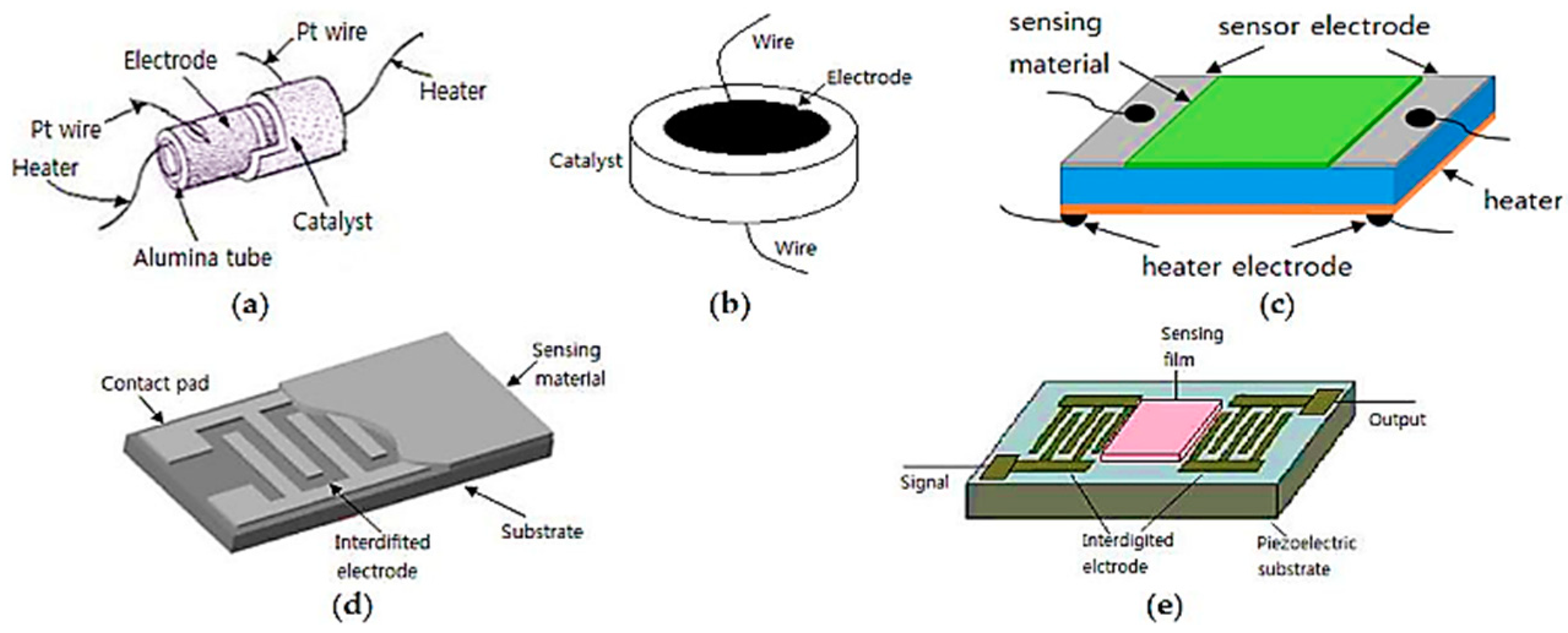 Atmosphere 15 00471 g007 Atmosphere 15 00471 g007