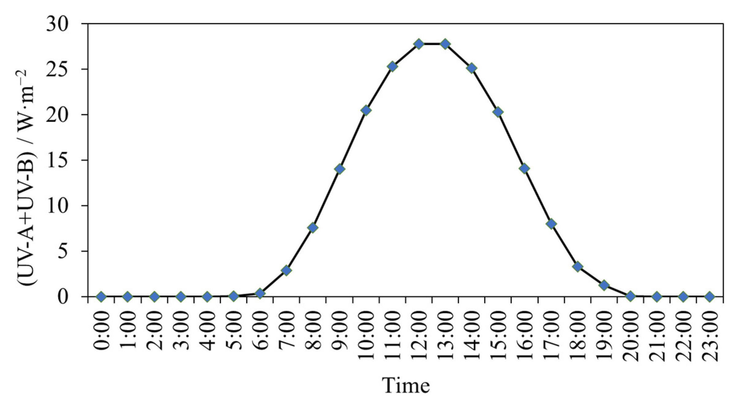 Atmosphere 15 00475 g002