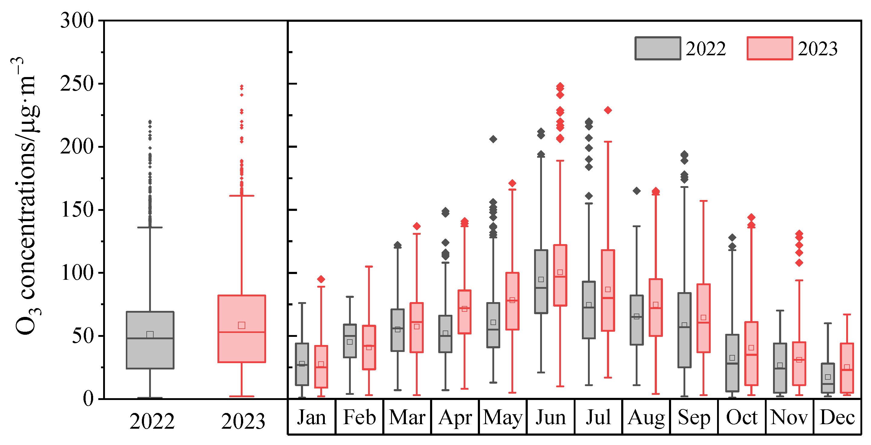 Atmosphere 15 00475 g003