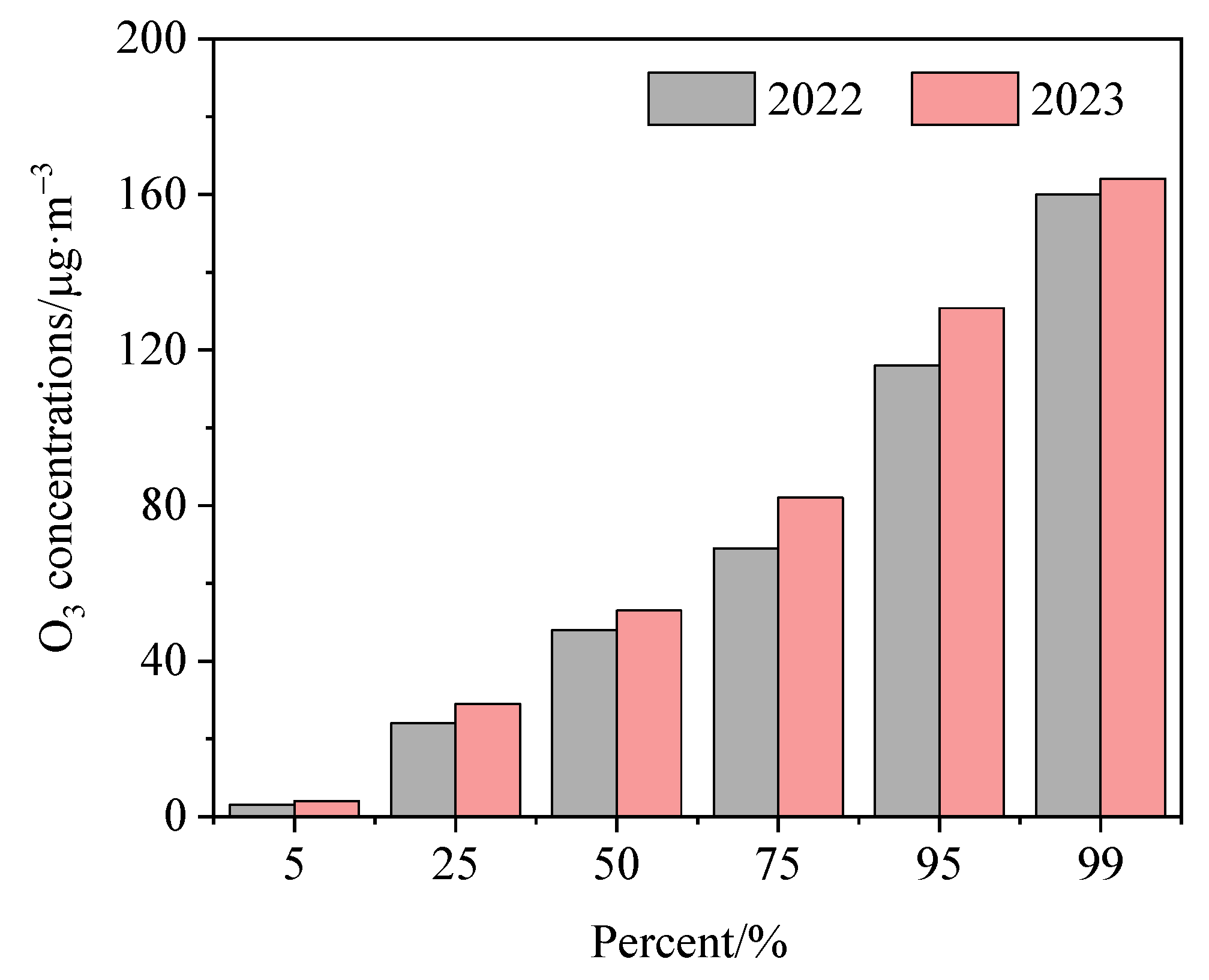 Atmosphere 15 00475 g006