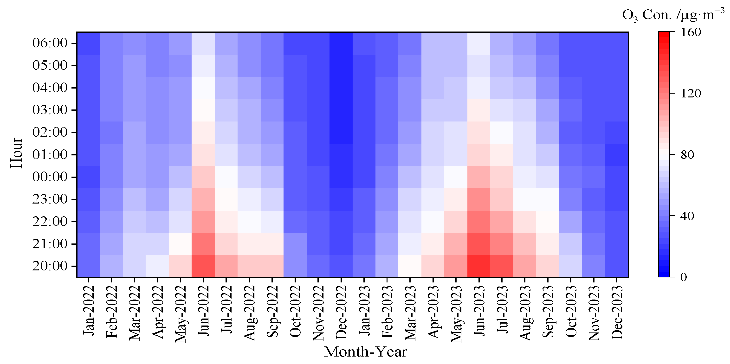 Atmosphere 15 00475 g007