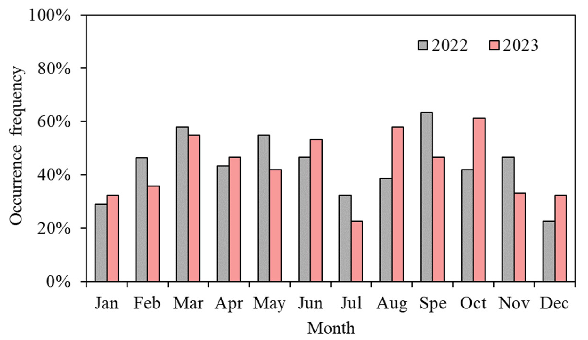 Atmosphere 15 00475 g008