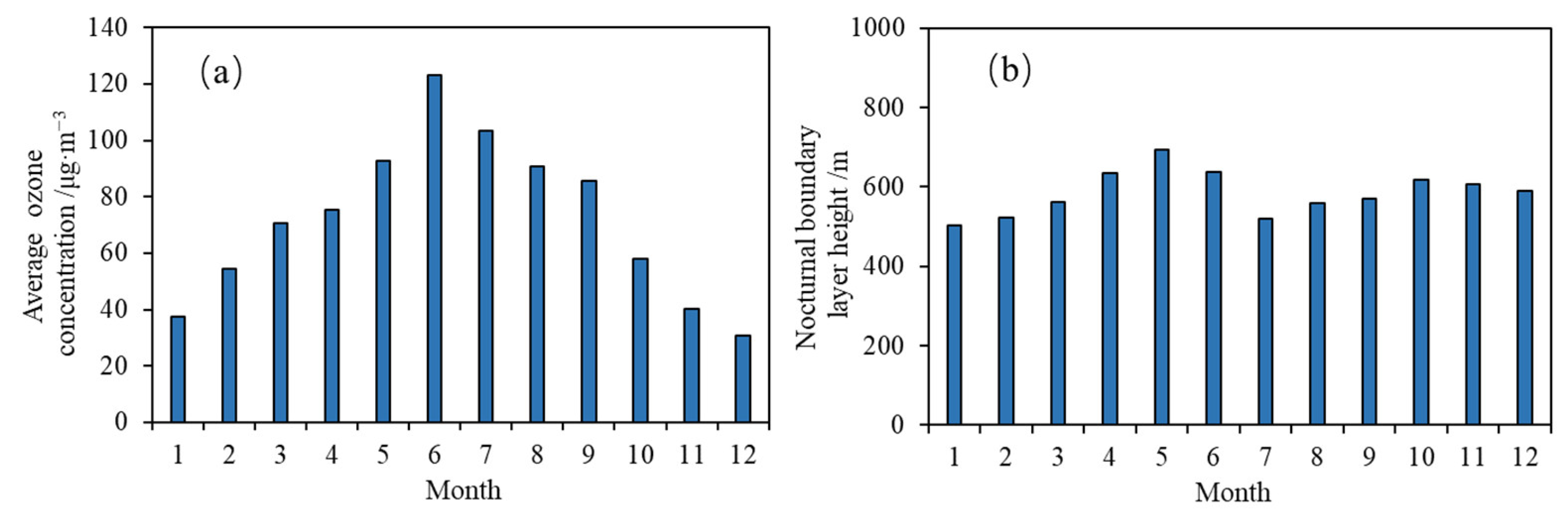 Atmosphere 15 00475 g009