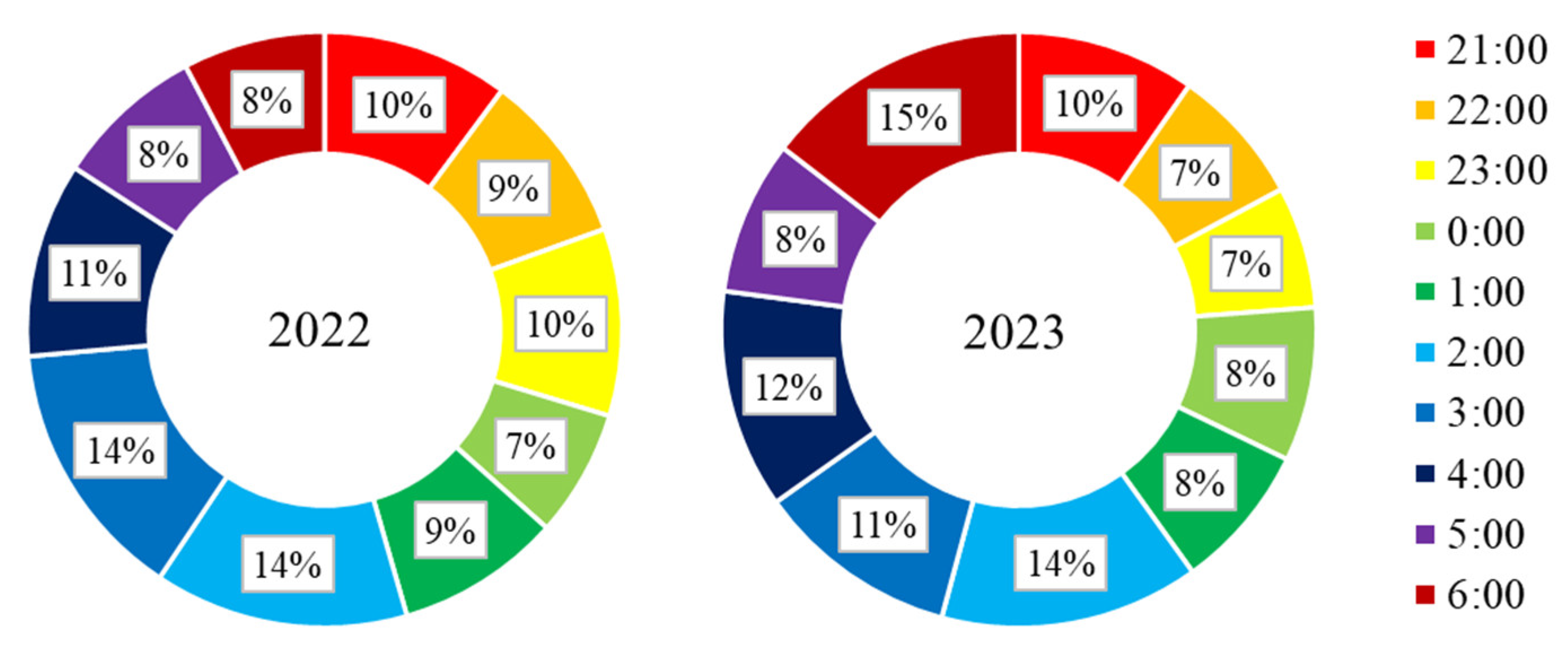 Atmosphere 15 00475 g010