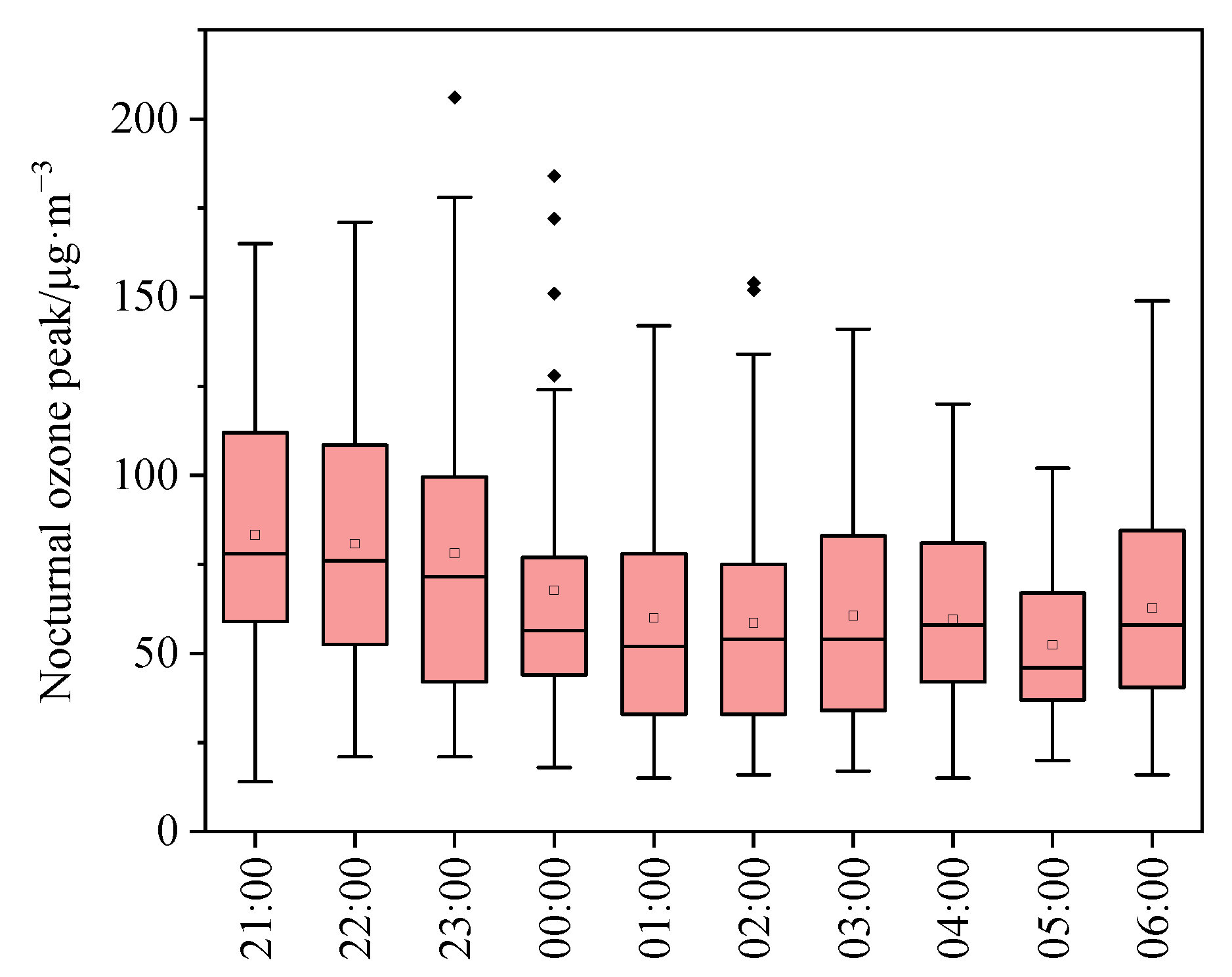 Atmosphere 15 00475 g012