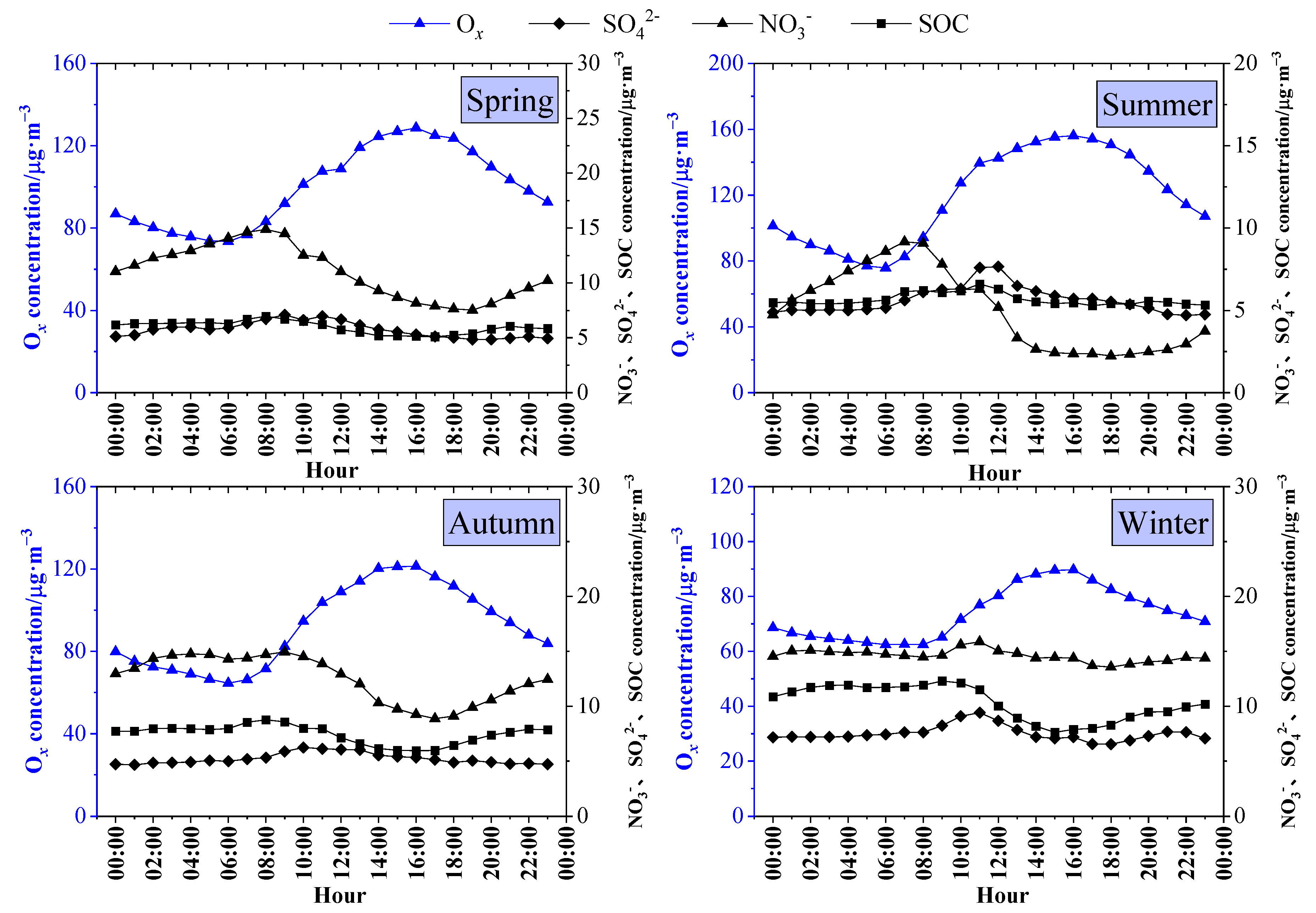Atmosphere 15 00475 g014