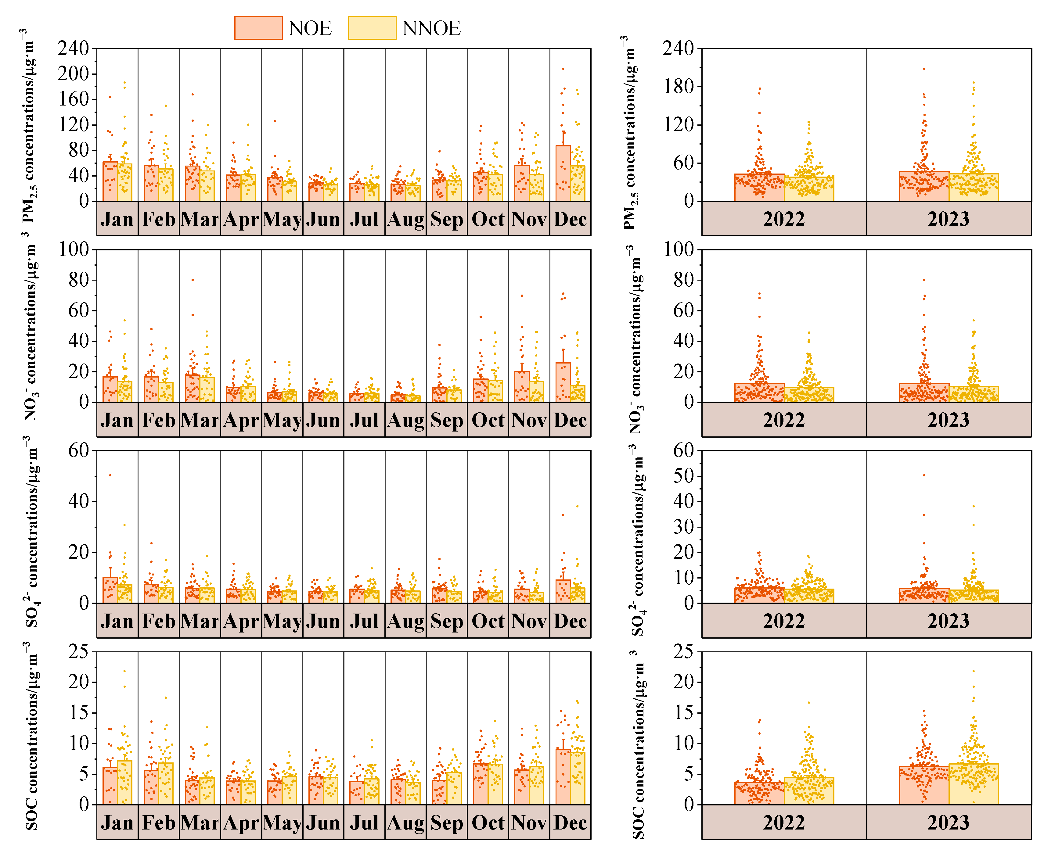 Atmosphere 15 00475 g018