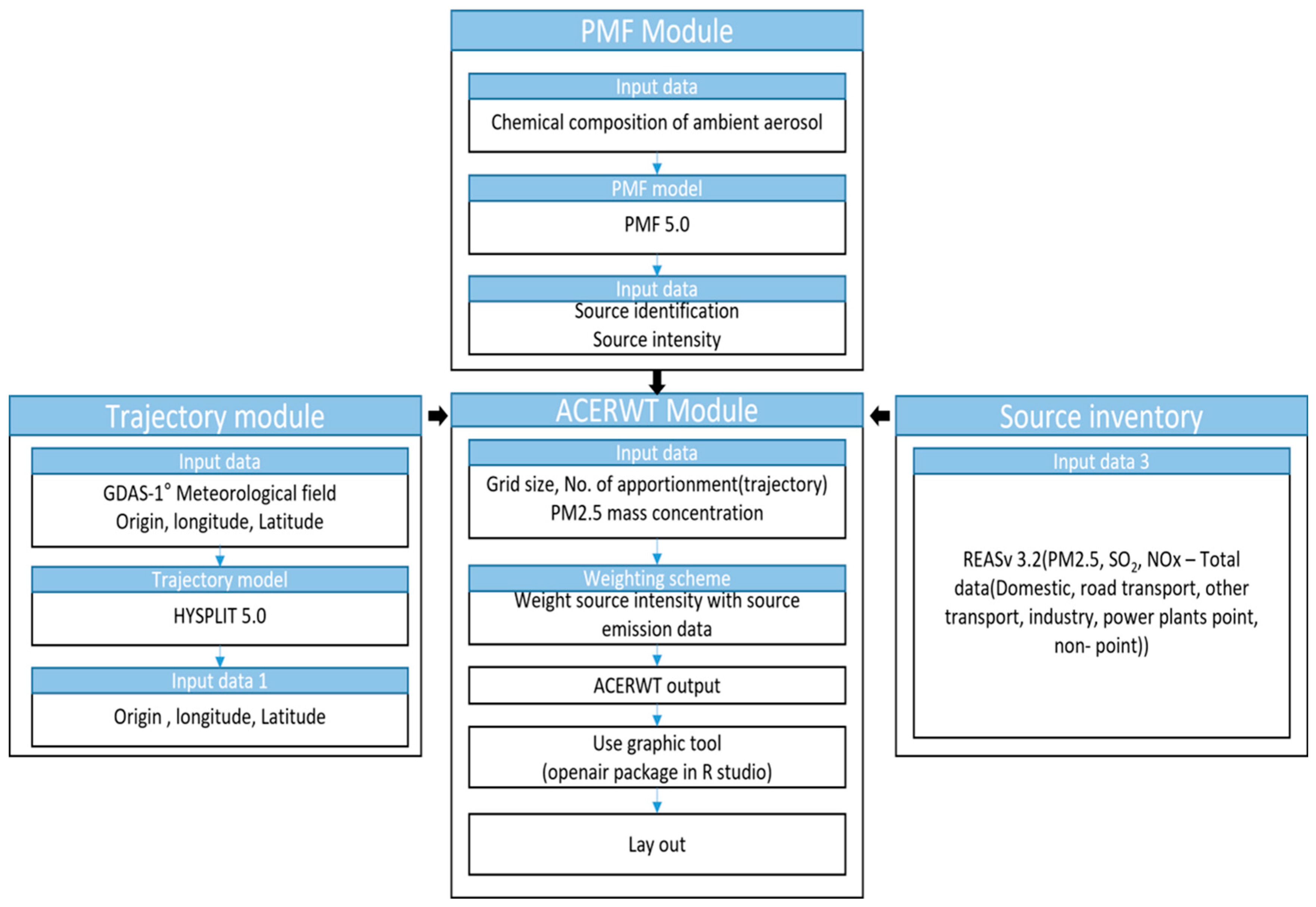 Atmosphere 15 00477 g002 Atmosphere 15 00477 g002