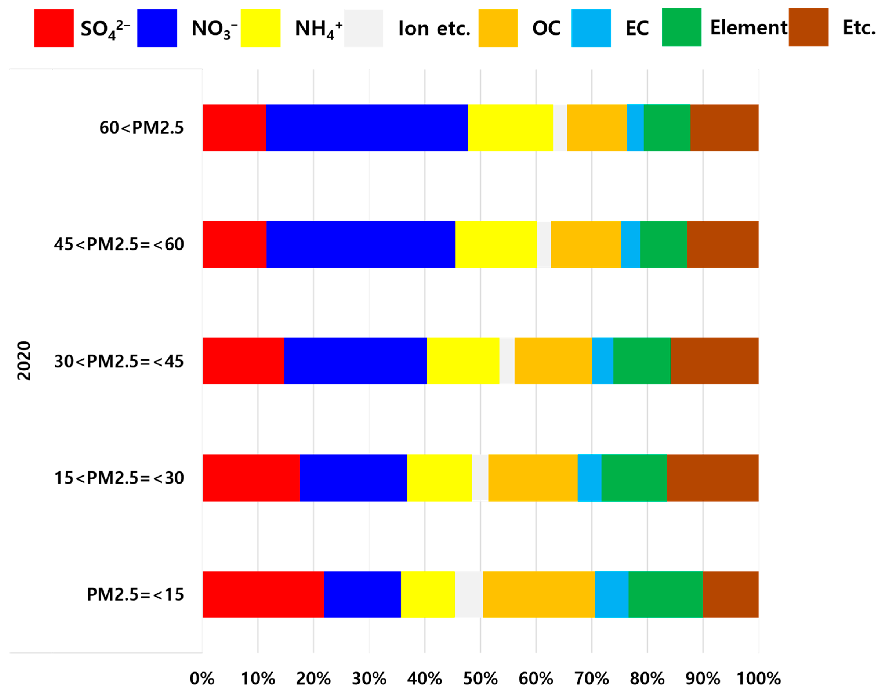 Atmosphere 15 00477 g004 Atmosphere 15 00477 g004
