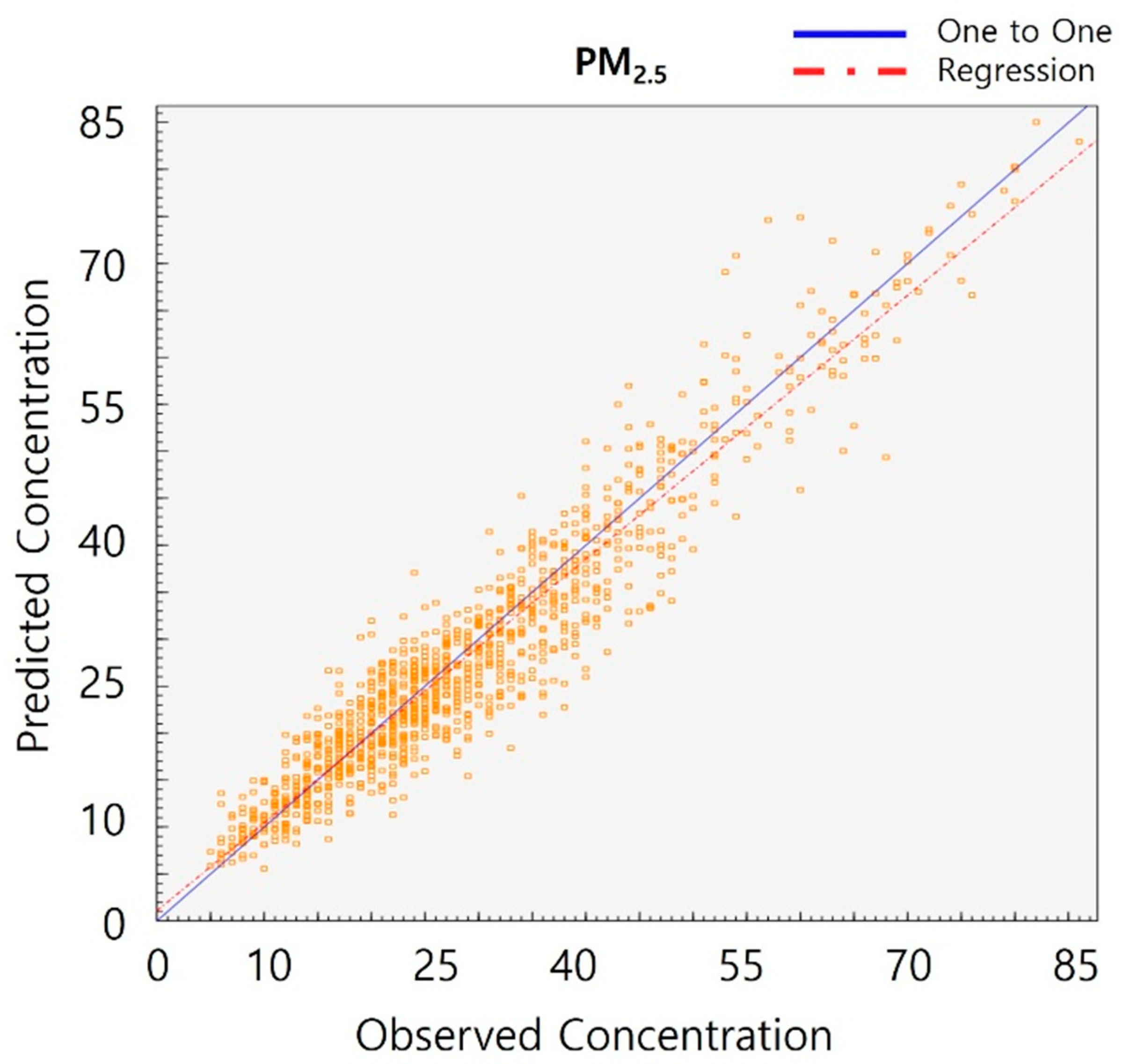 Atmosphere 15 00477 g005 Atmosphere 15 00477 g005