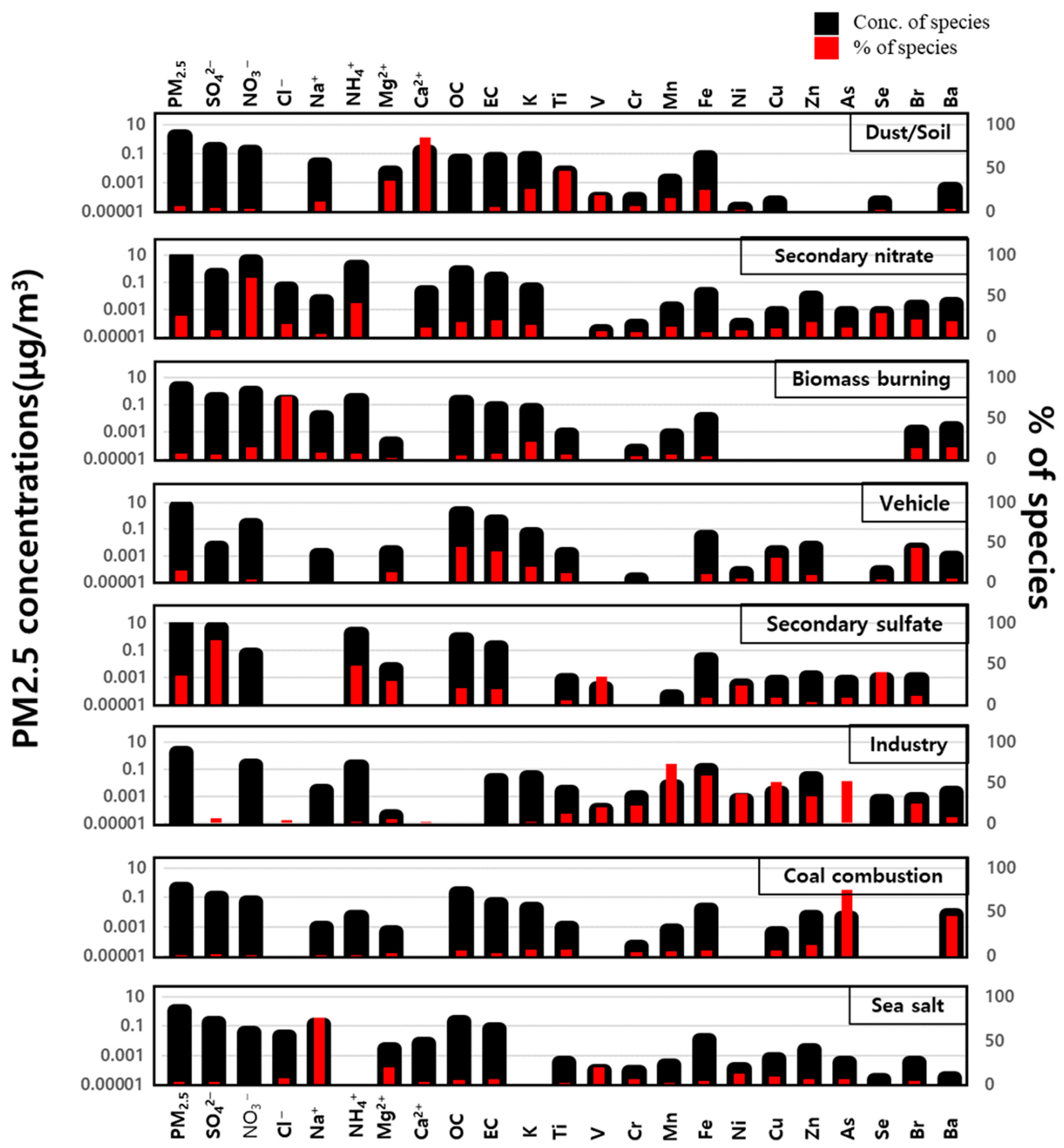 Atmosphere 15 00477 g006 Atmosphere 15 00477 g006