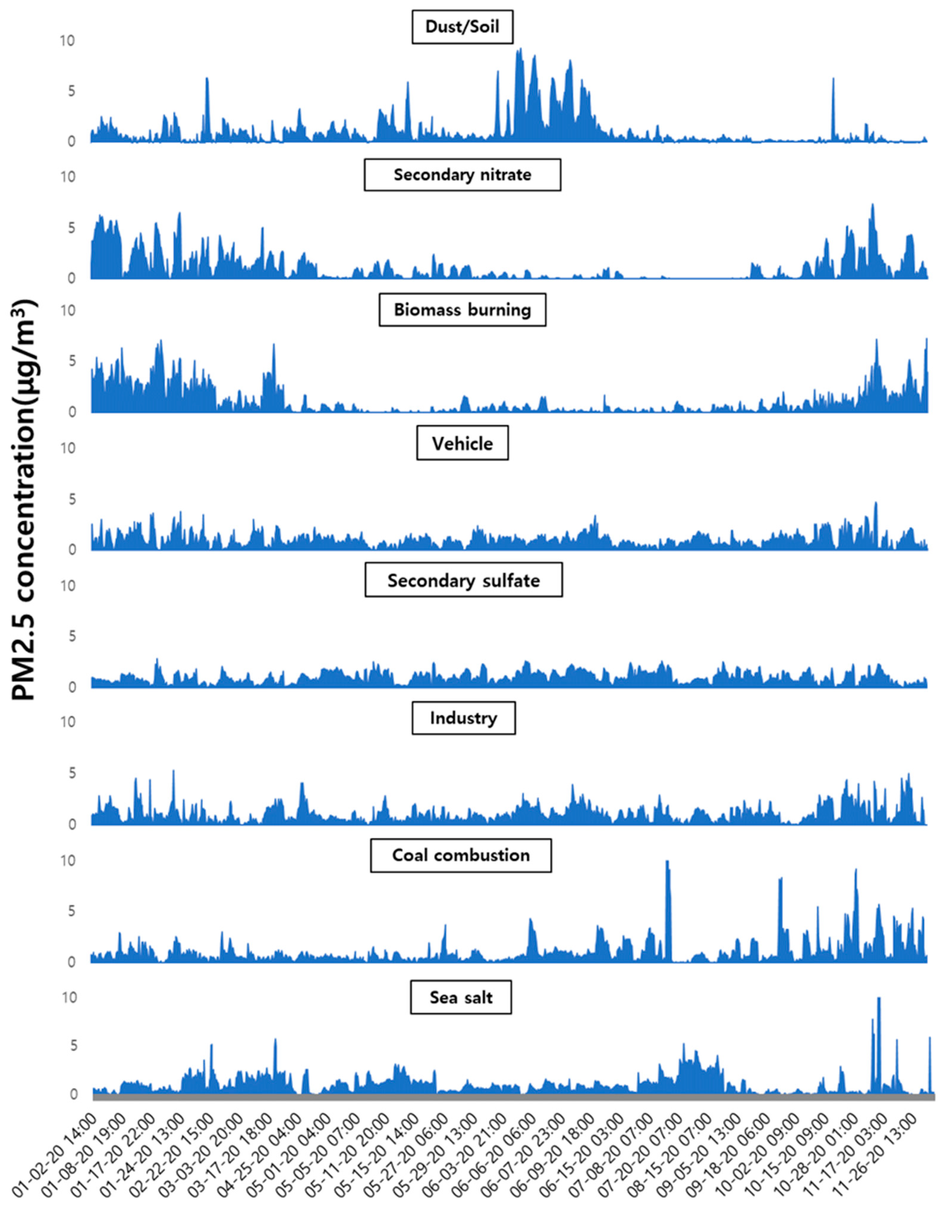 Atmosphere 15 00477 g007 Atmosphere 15 00477 g007