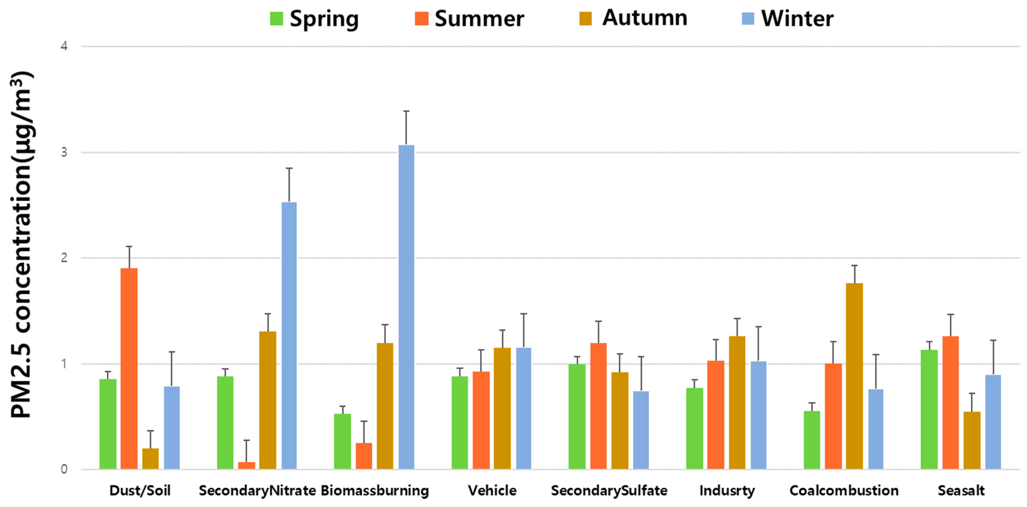 Atmosphere 15 00477 g008 Atmosphere 15 00477 g008