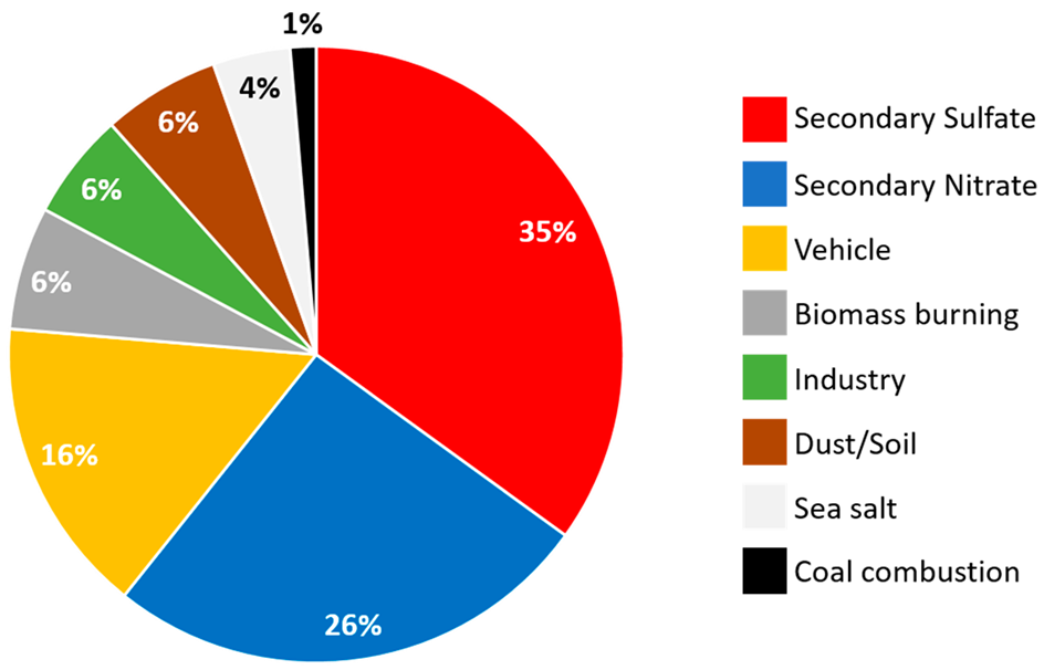 Atmosphere 15 00477 i001 Atmosphere 15 00477 i001