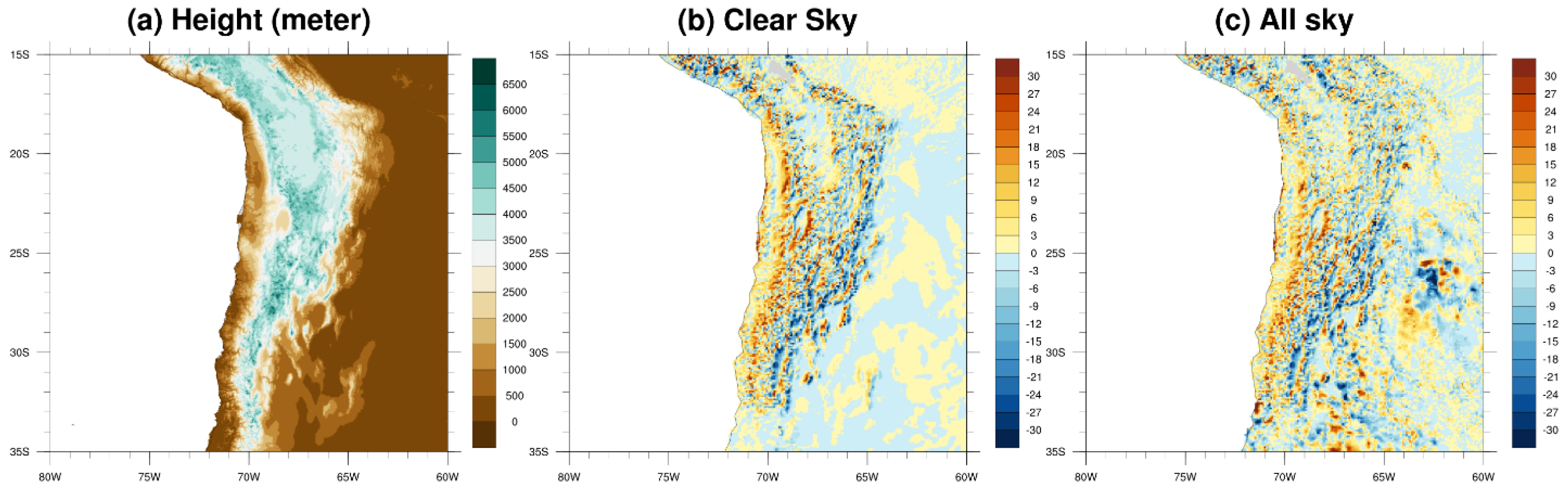 Atmosphere 15 00479 g005