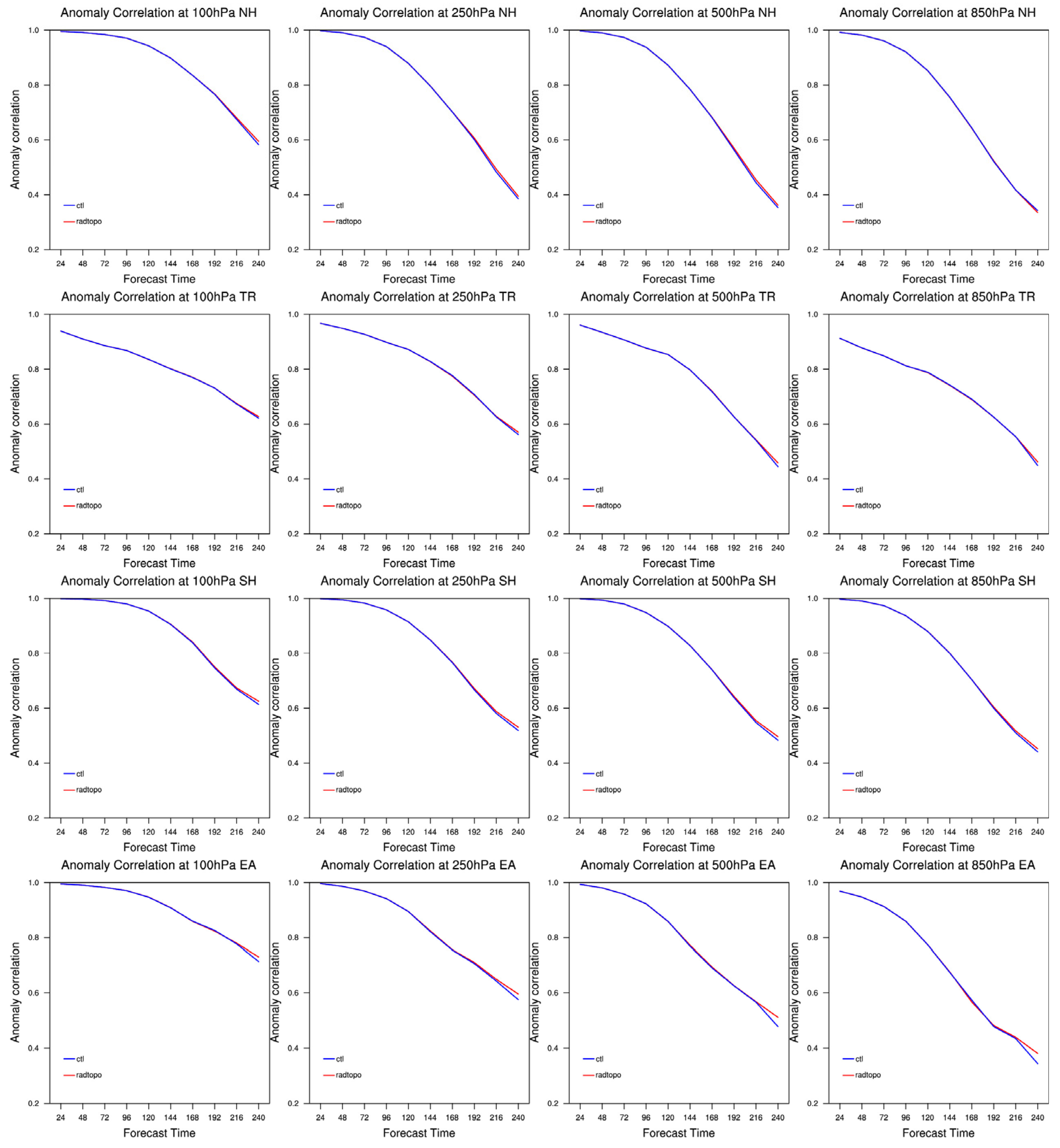 Atmosphere 15 00479 g006
