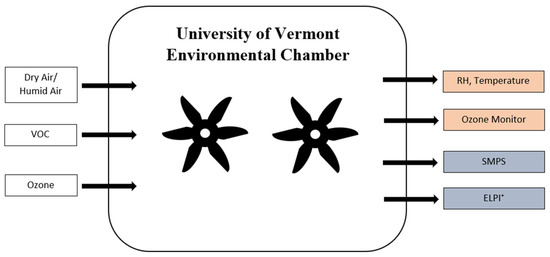 Effect of Relative Humidity on the Rate of New Particle