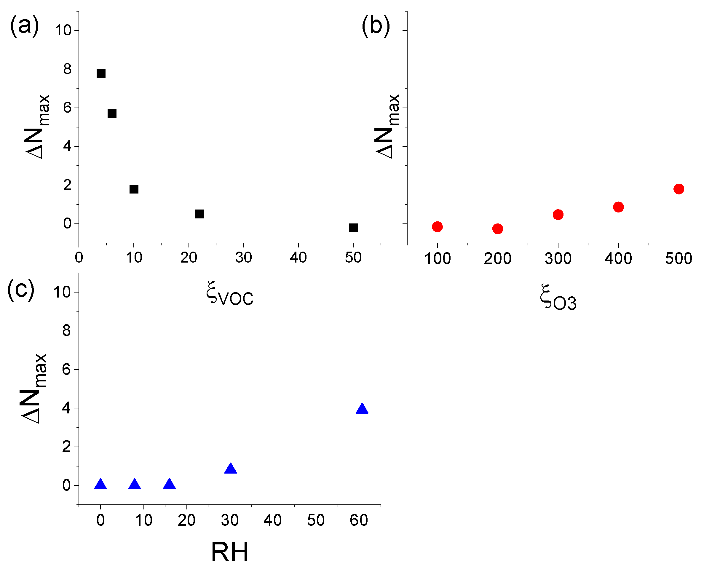 Atmosphere 15 00480 g005 Atmosphere 15 00480 g005