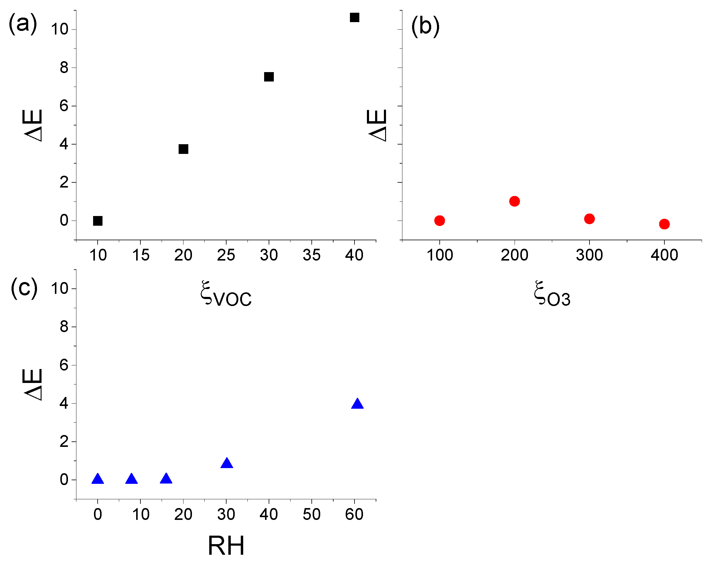 Atmosphere 15 00480 g006 Atmosphere 15 00480 g006