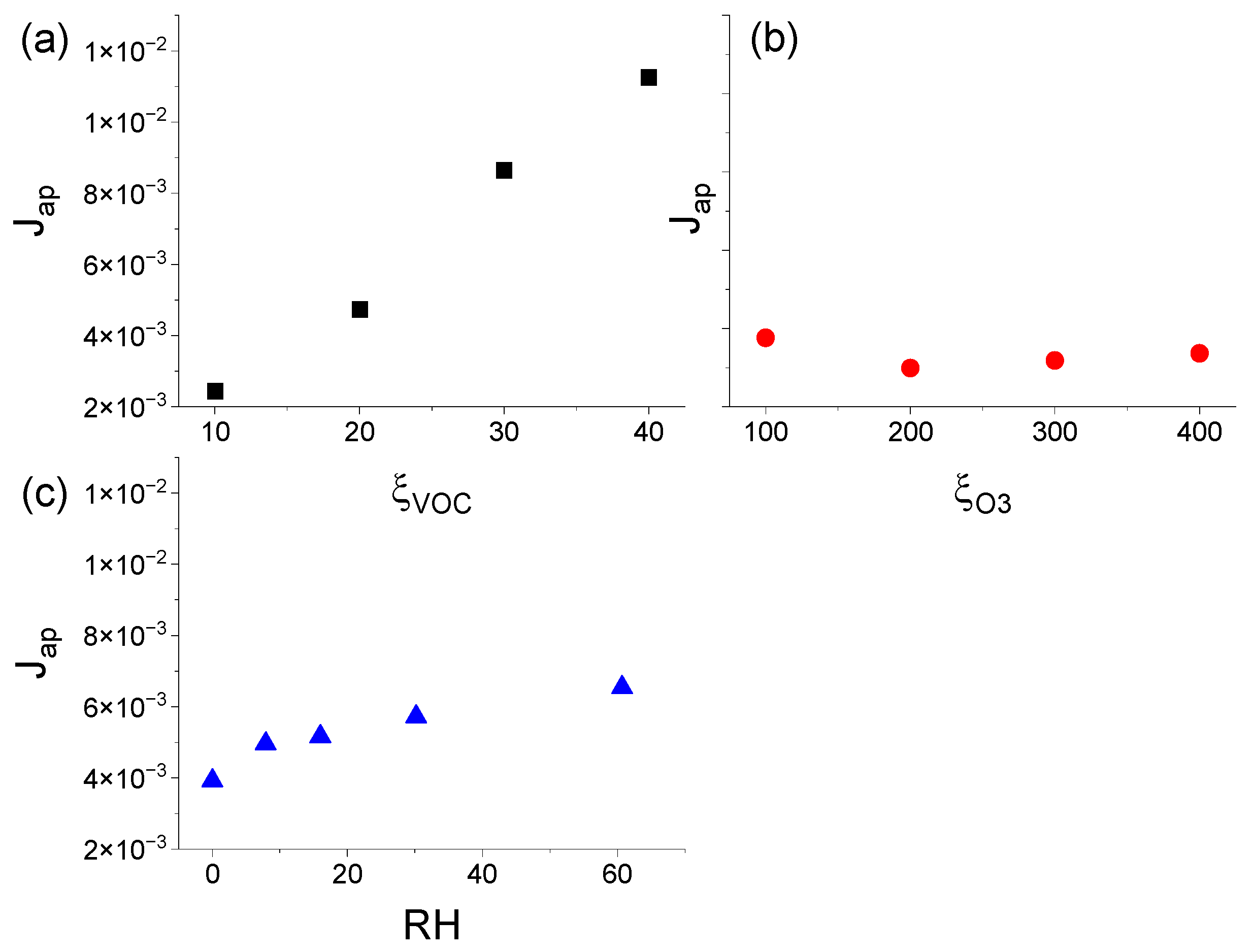 Atmosphere 15 00480 g007 Atmosphere 15 00480 g007