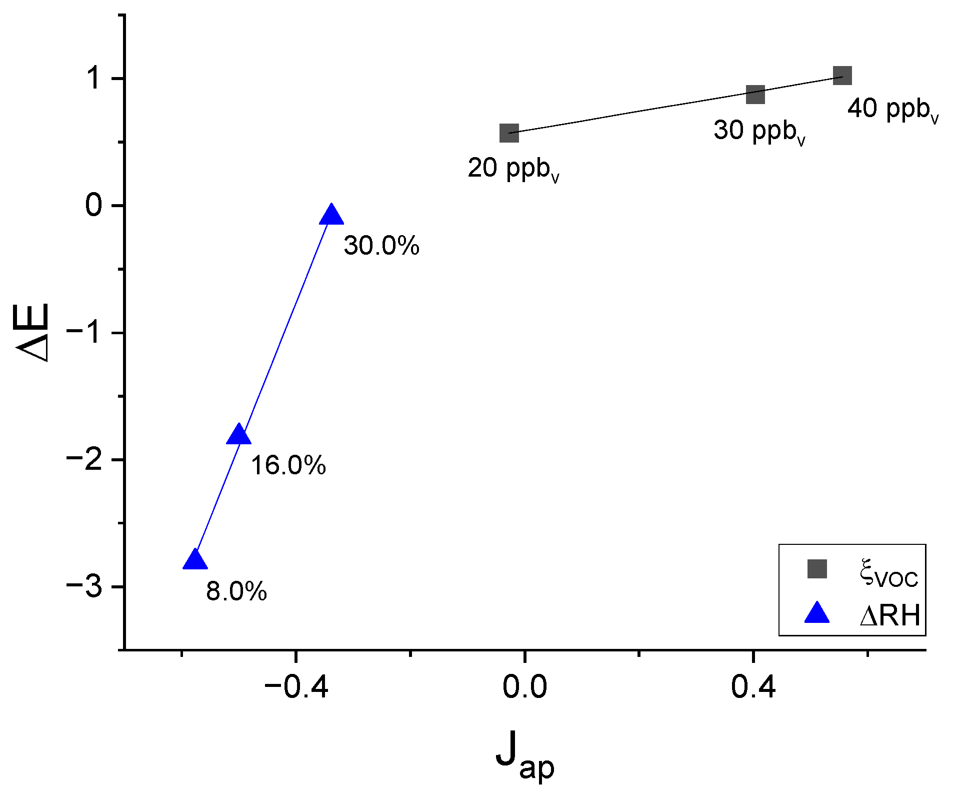 Atmosphere 15 00480 g008 Atmosphere 15 00480 g008