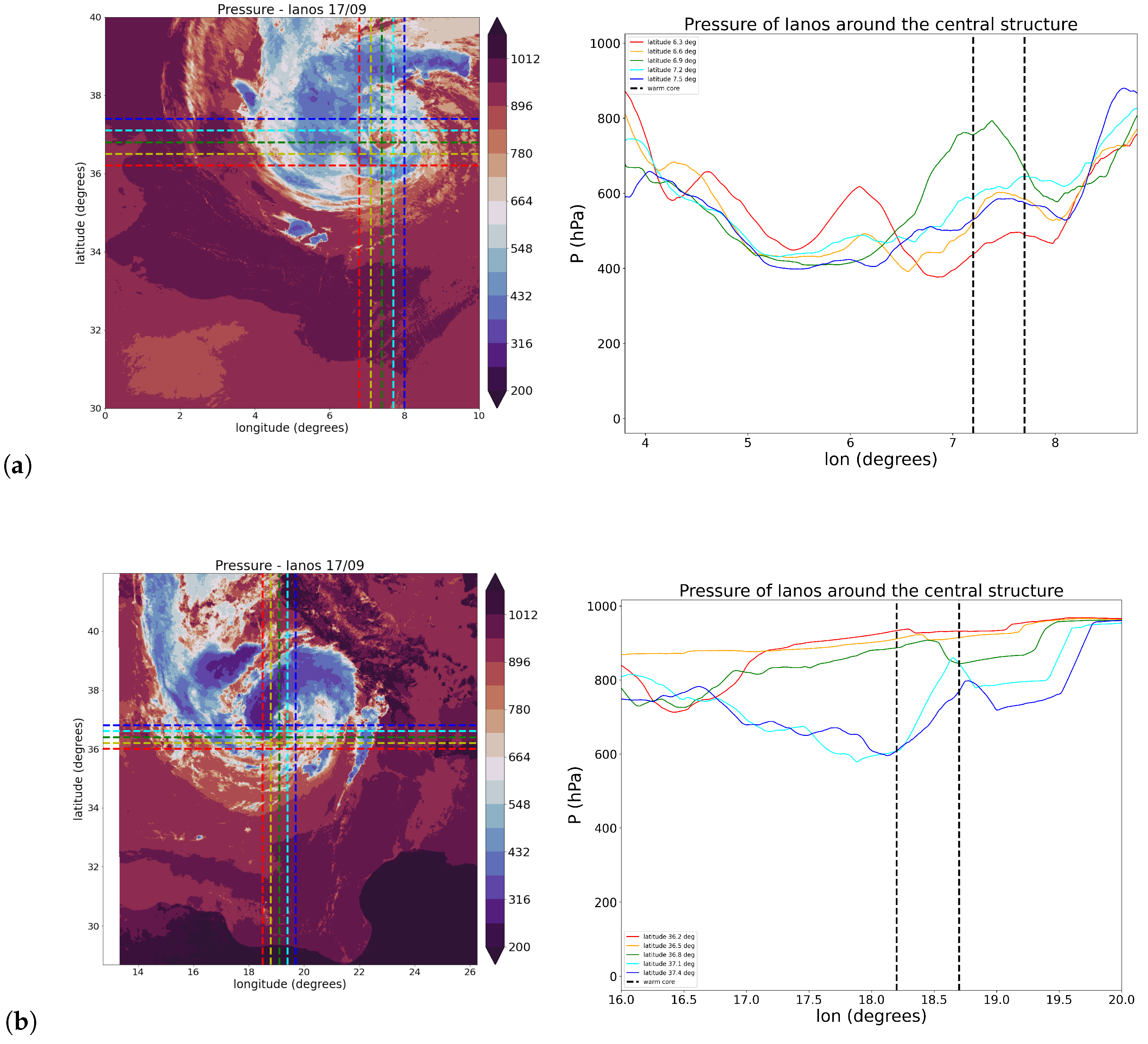 Atmosphere 15 00481 g005