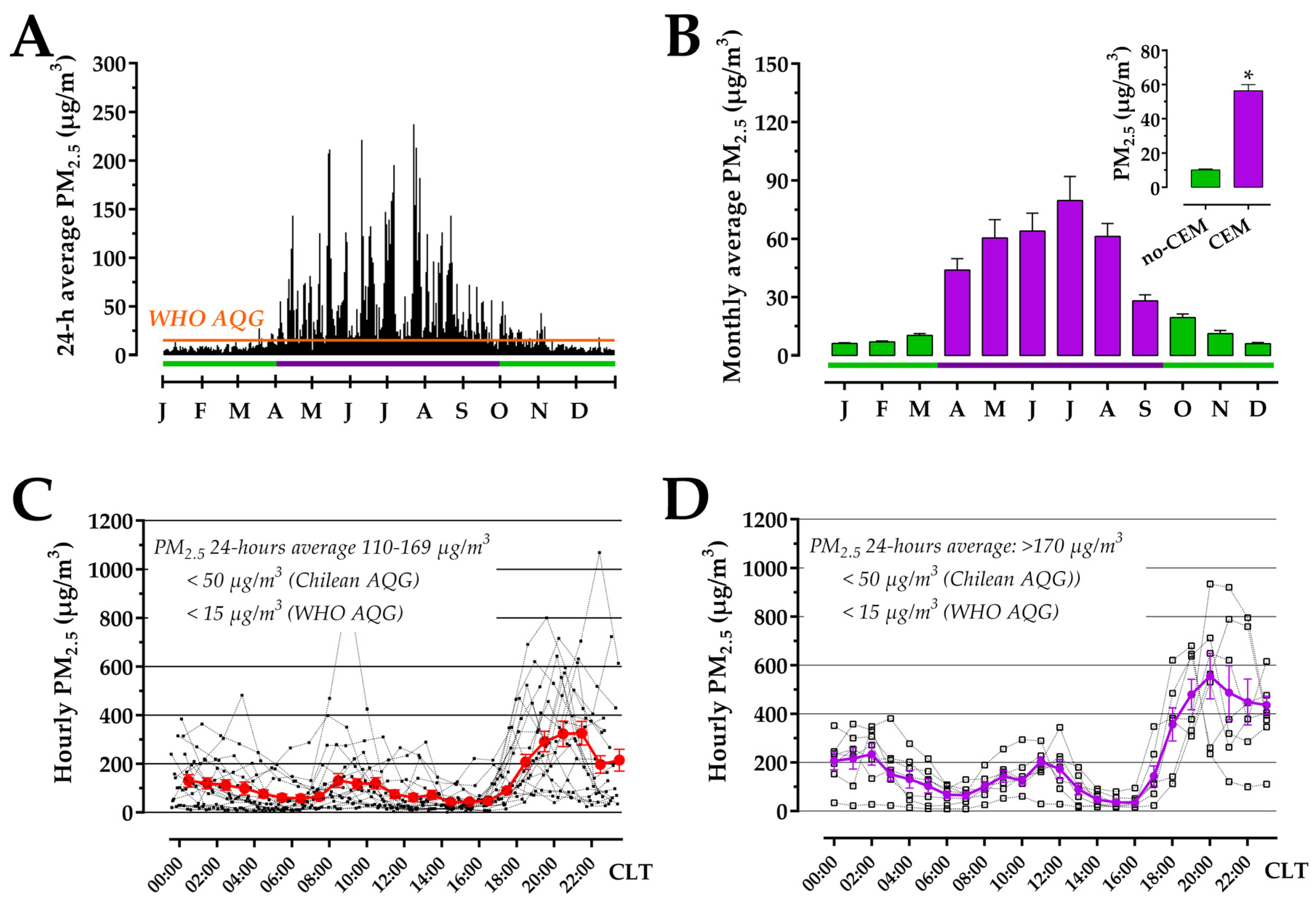 Atmosphere 15 00482 g005