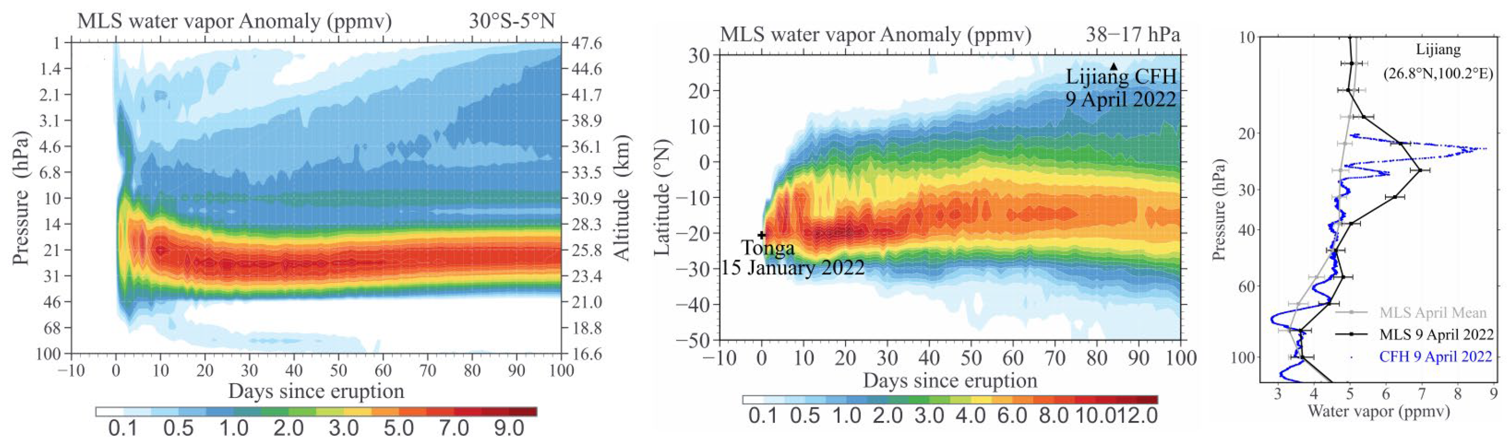 Atmosphere 15 00483 g001