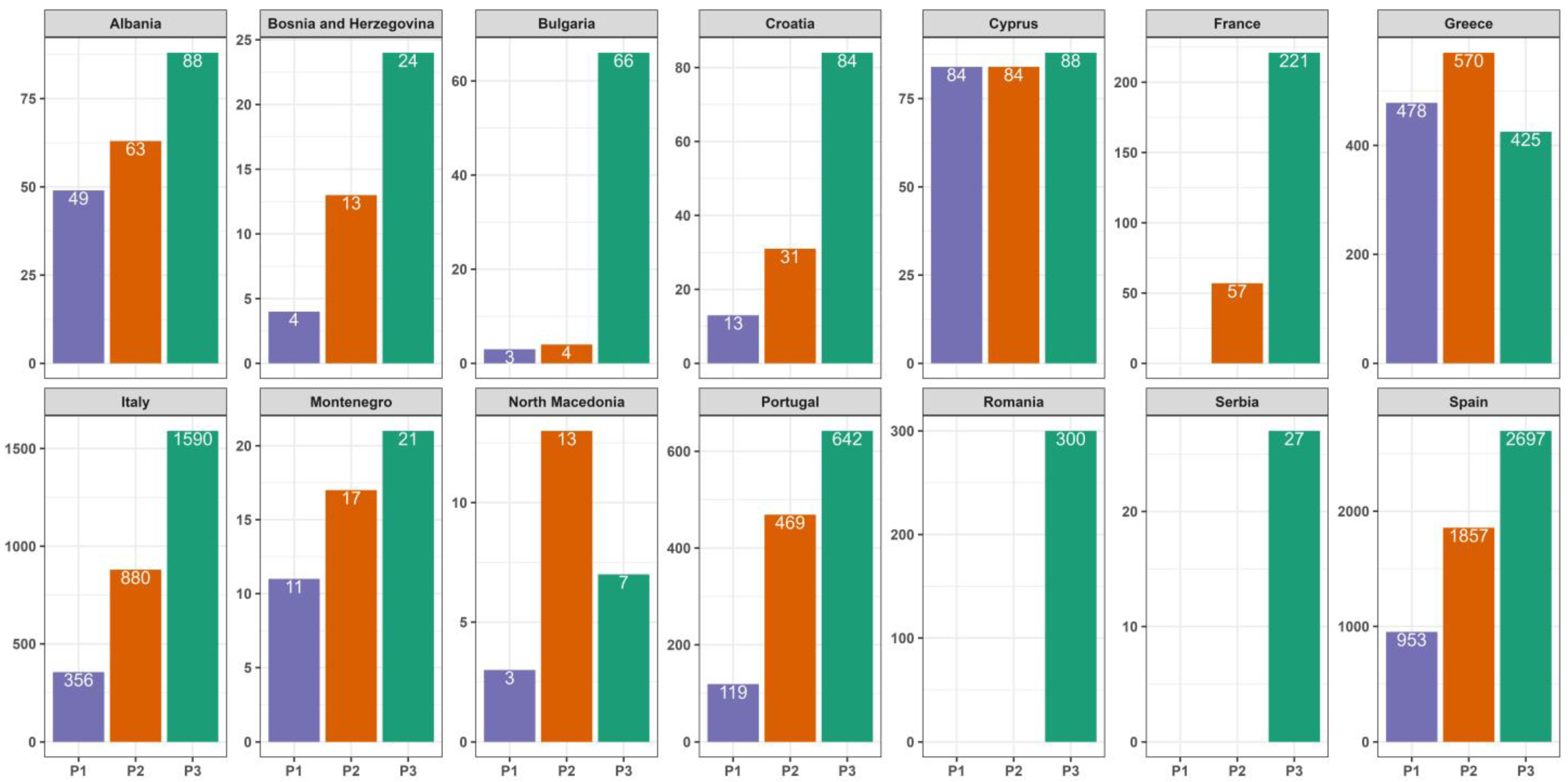 Atmosphere 15 00485 g005