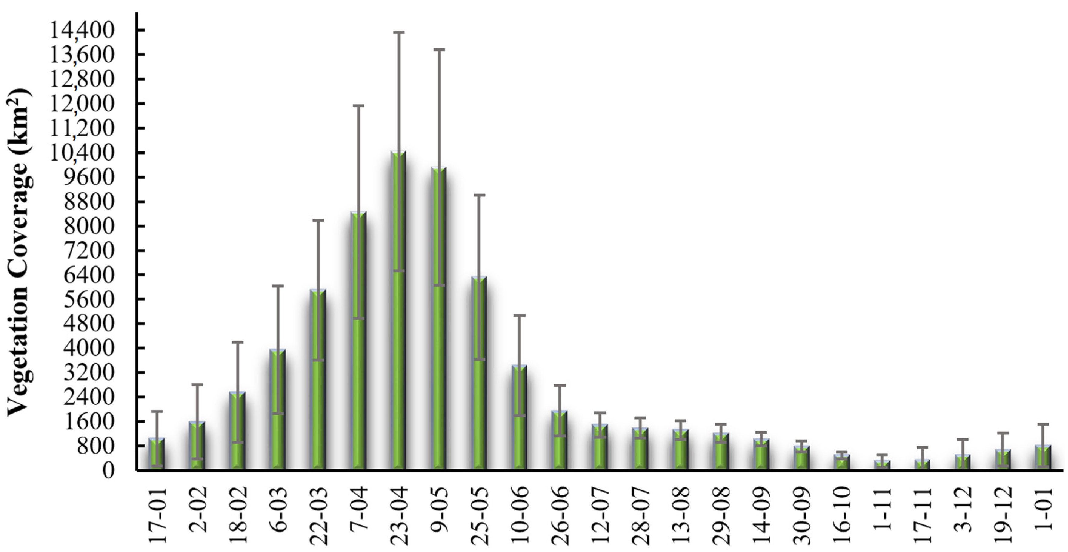 Atmosphere 15 00489 g003