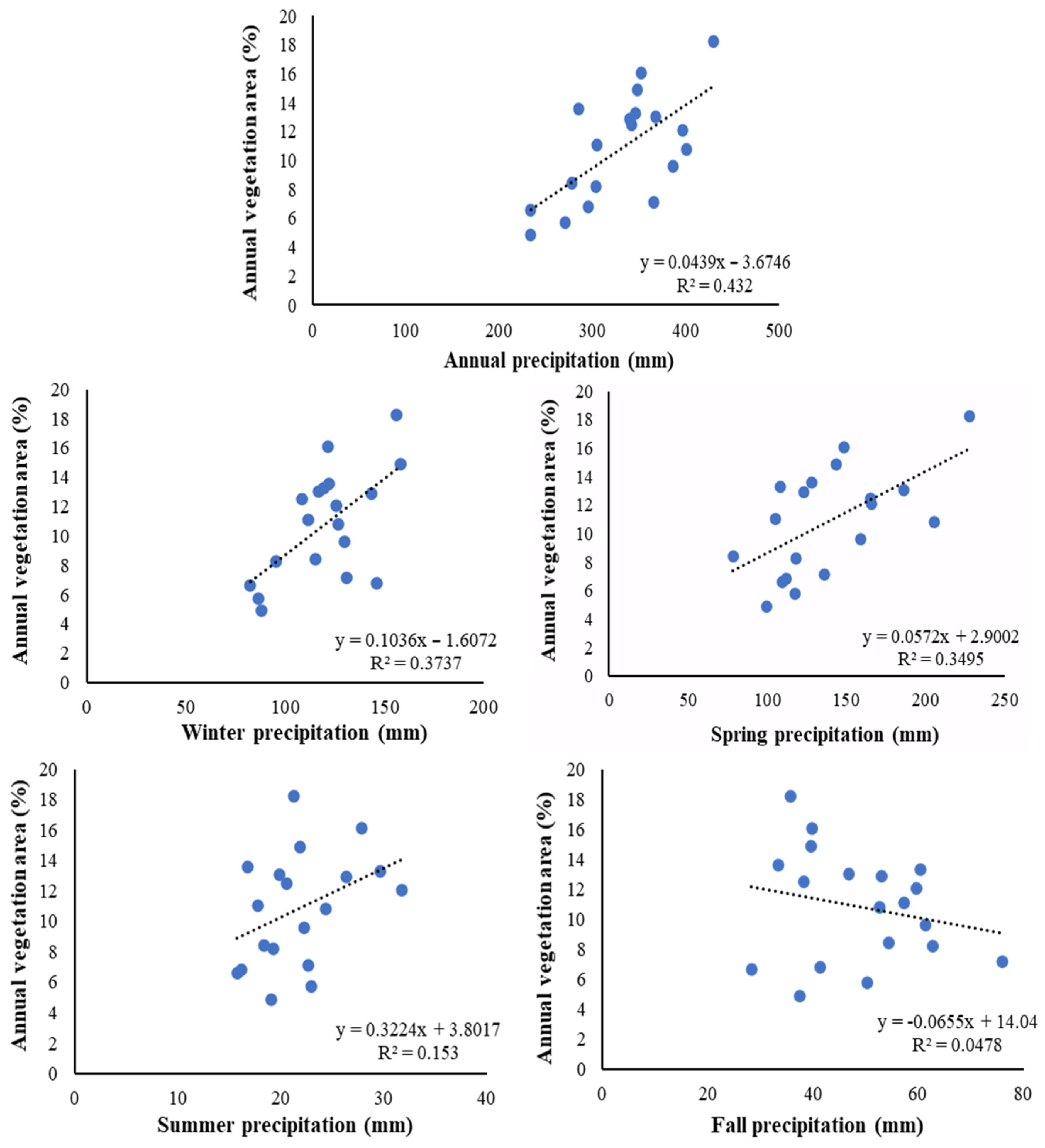 Atmosphere 15 00489 g011