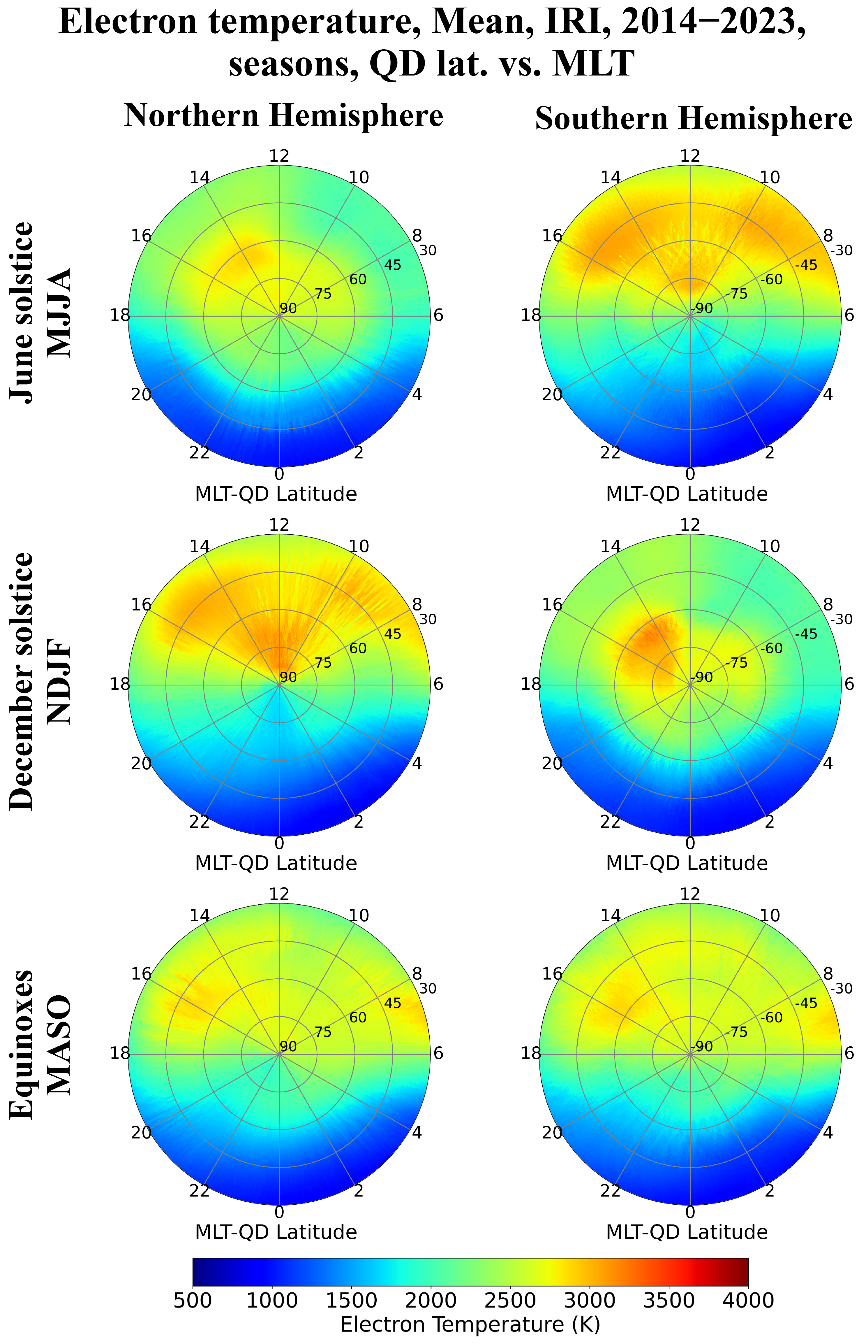 Atmosphere 15 00490 g003 Atmosphere 15 00490 g003