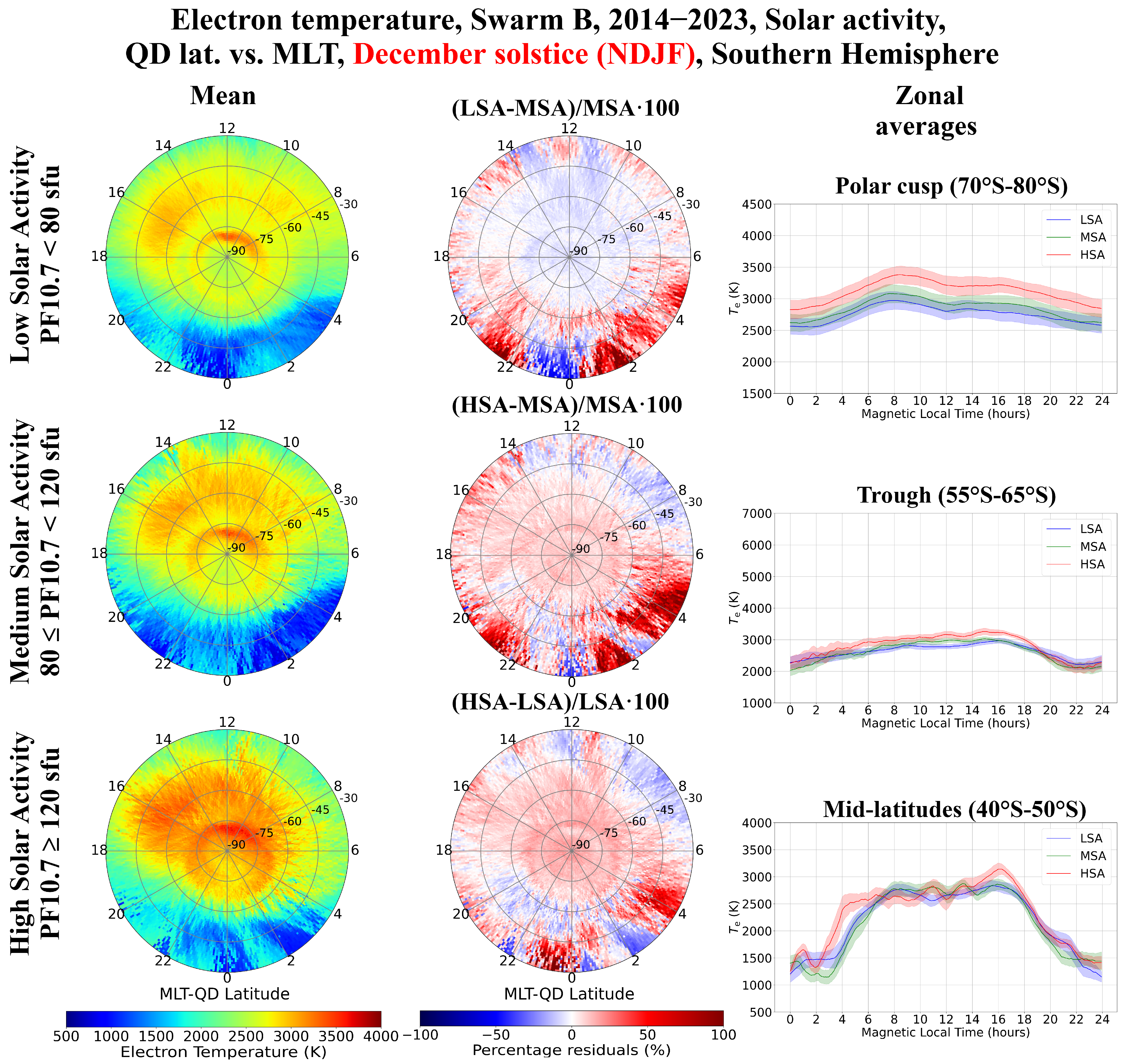 Atmosphere 15 00490 g004 Atmosphere 15 00490 g004