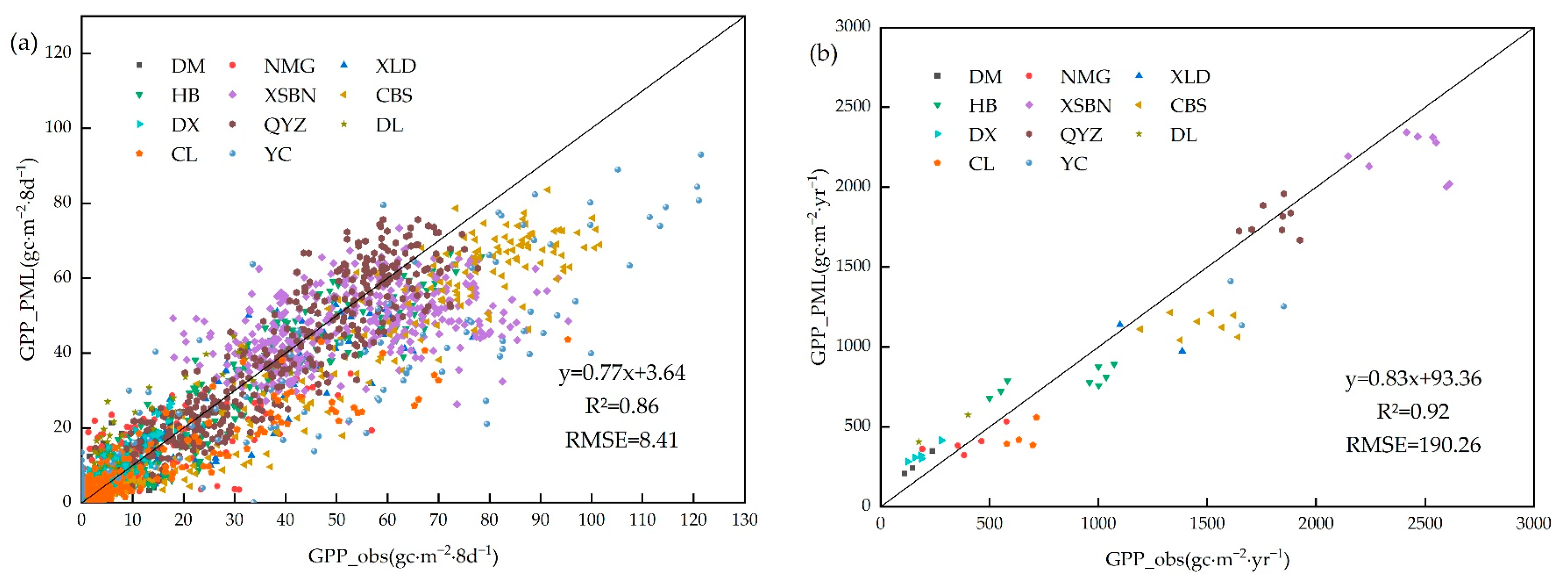Atmosphere 15 00491 g003a