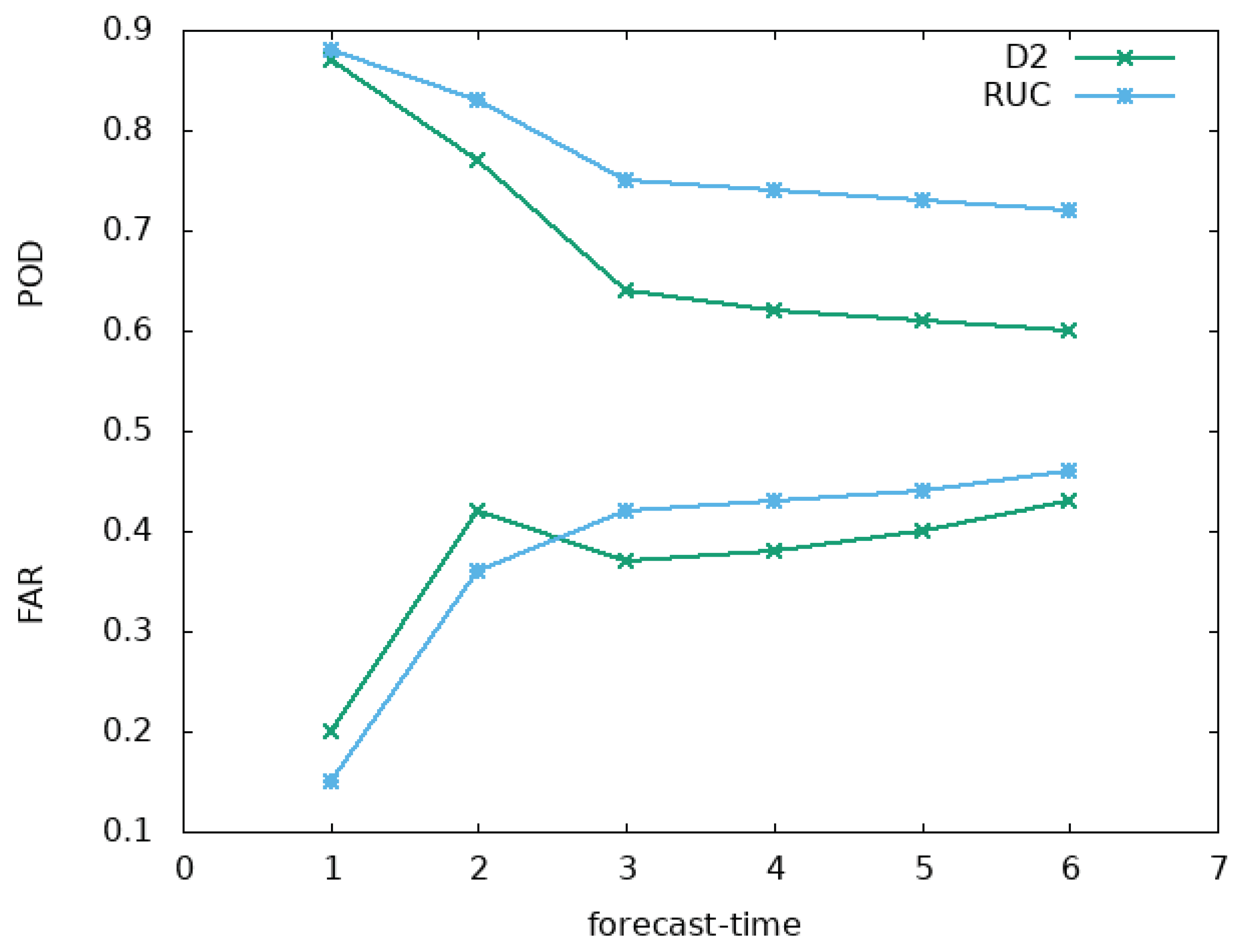 Atmosphere 15 00499 g007