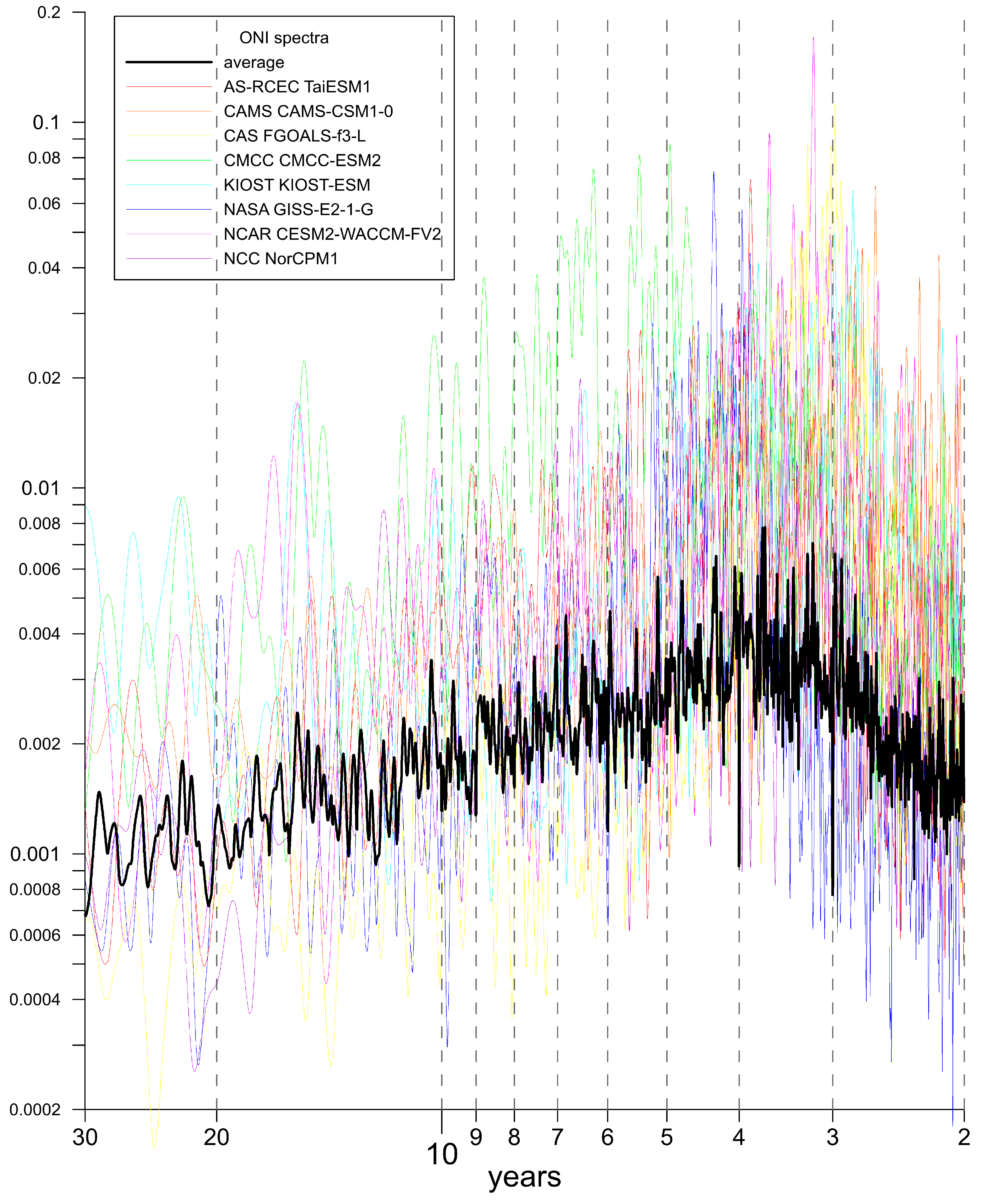 Atmosphere 15 00500 g005