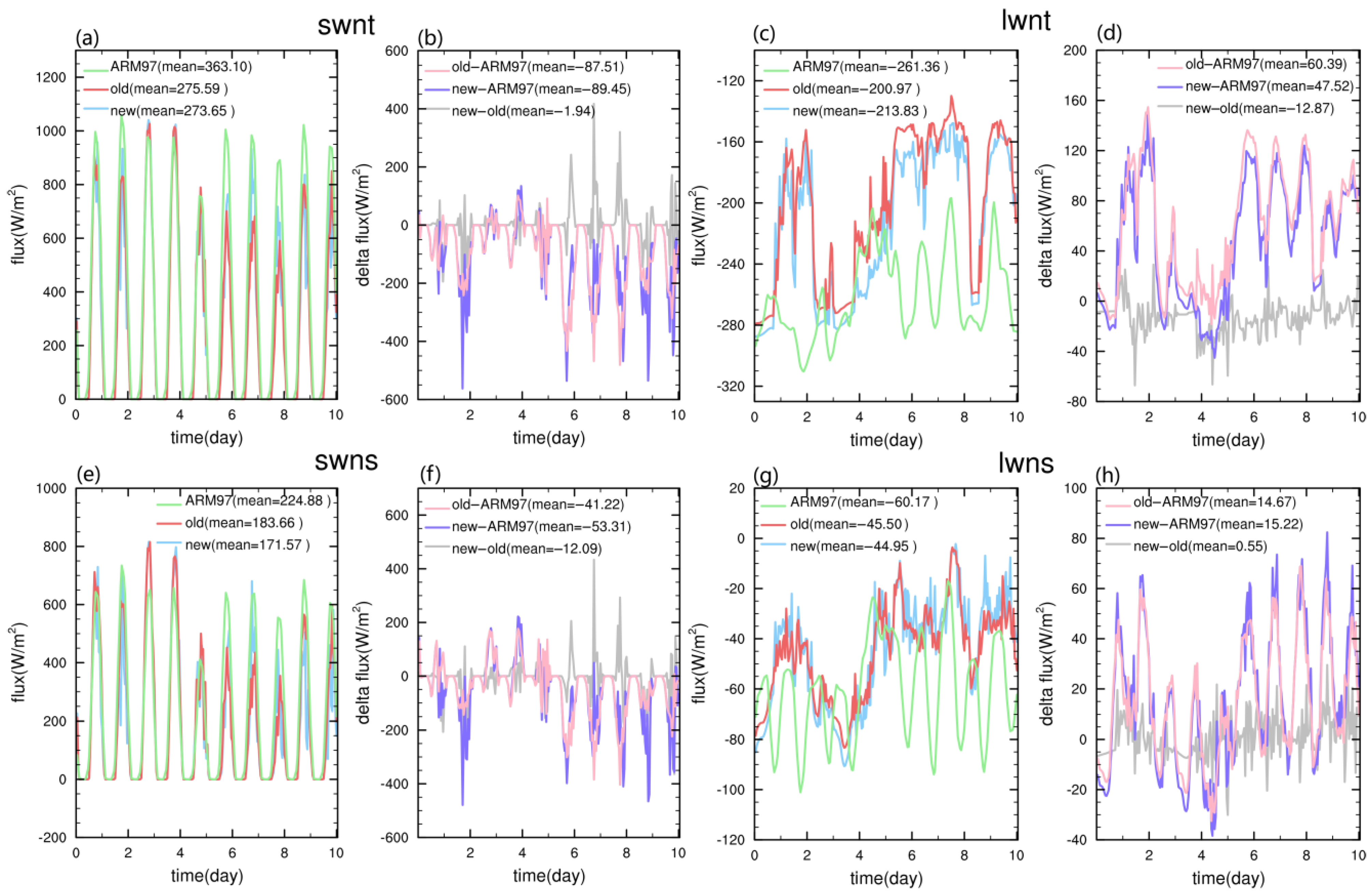 Atmosphere 15 00501 g002 Atmosphere 15 00501 g002