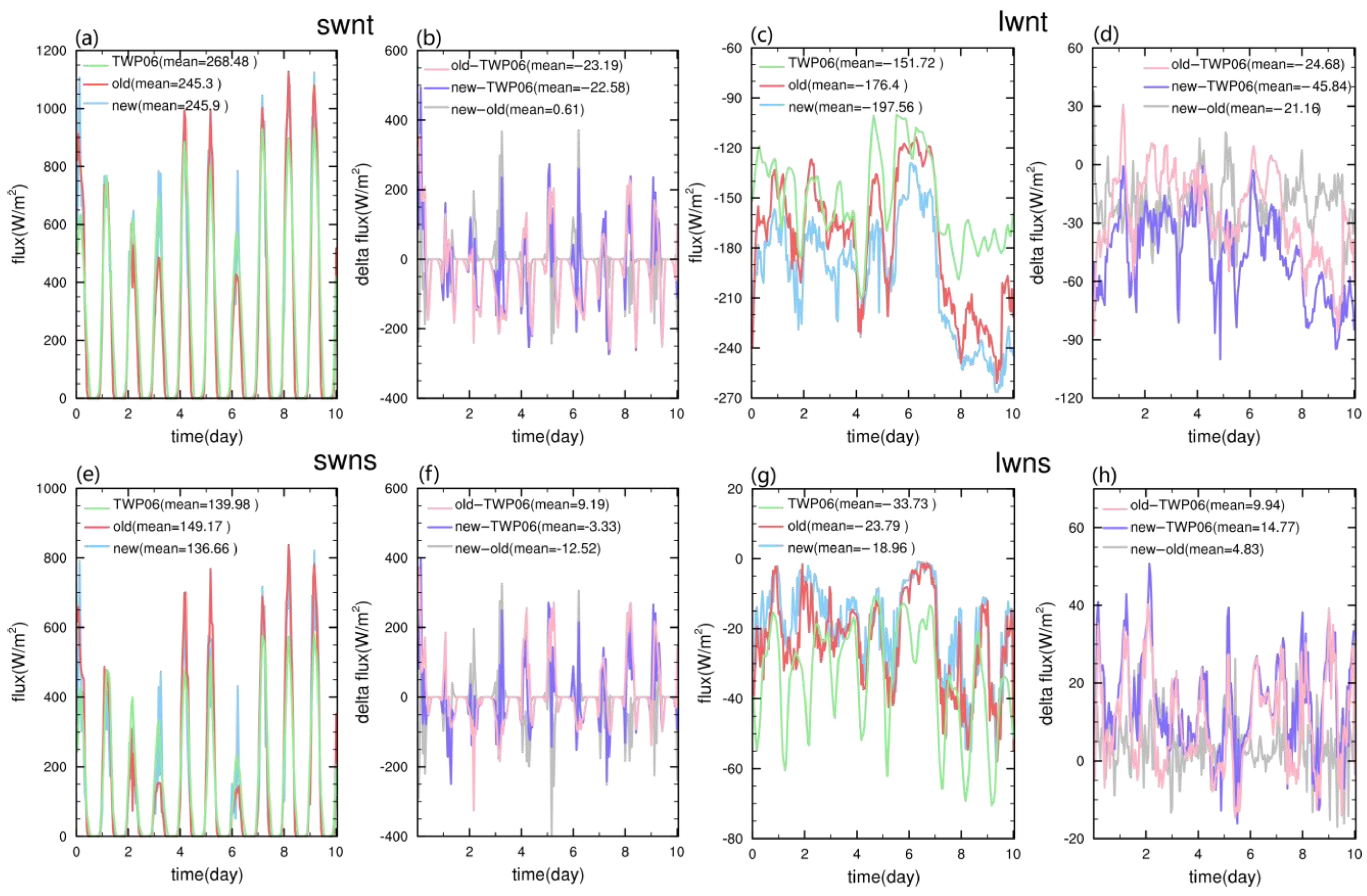 Atmosphere 15 00501 g005 Atmosphere 15 00501 g005