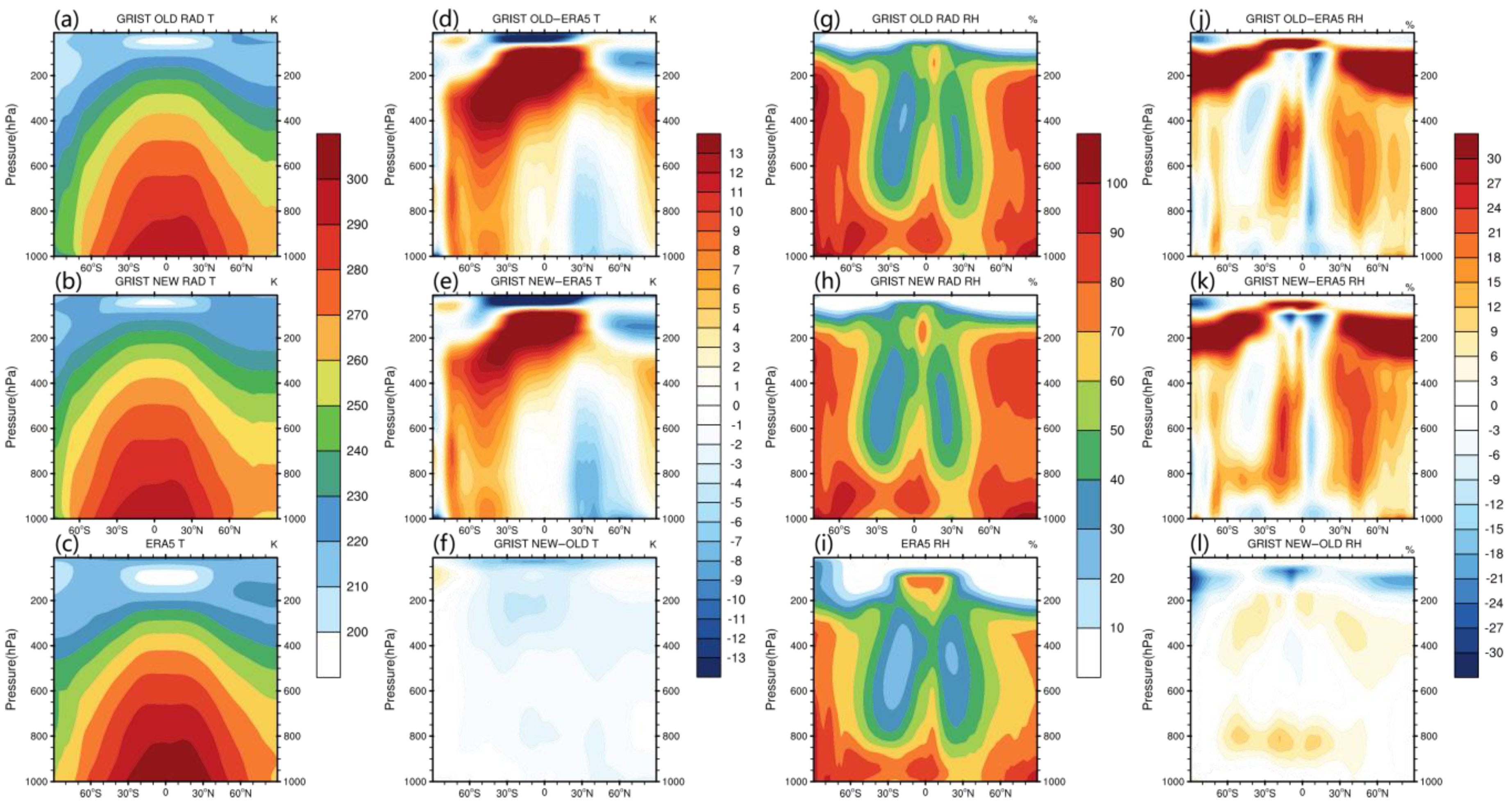 Atmosphere 15 00501 g009 Atmosphere 15 00501 g009