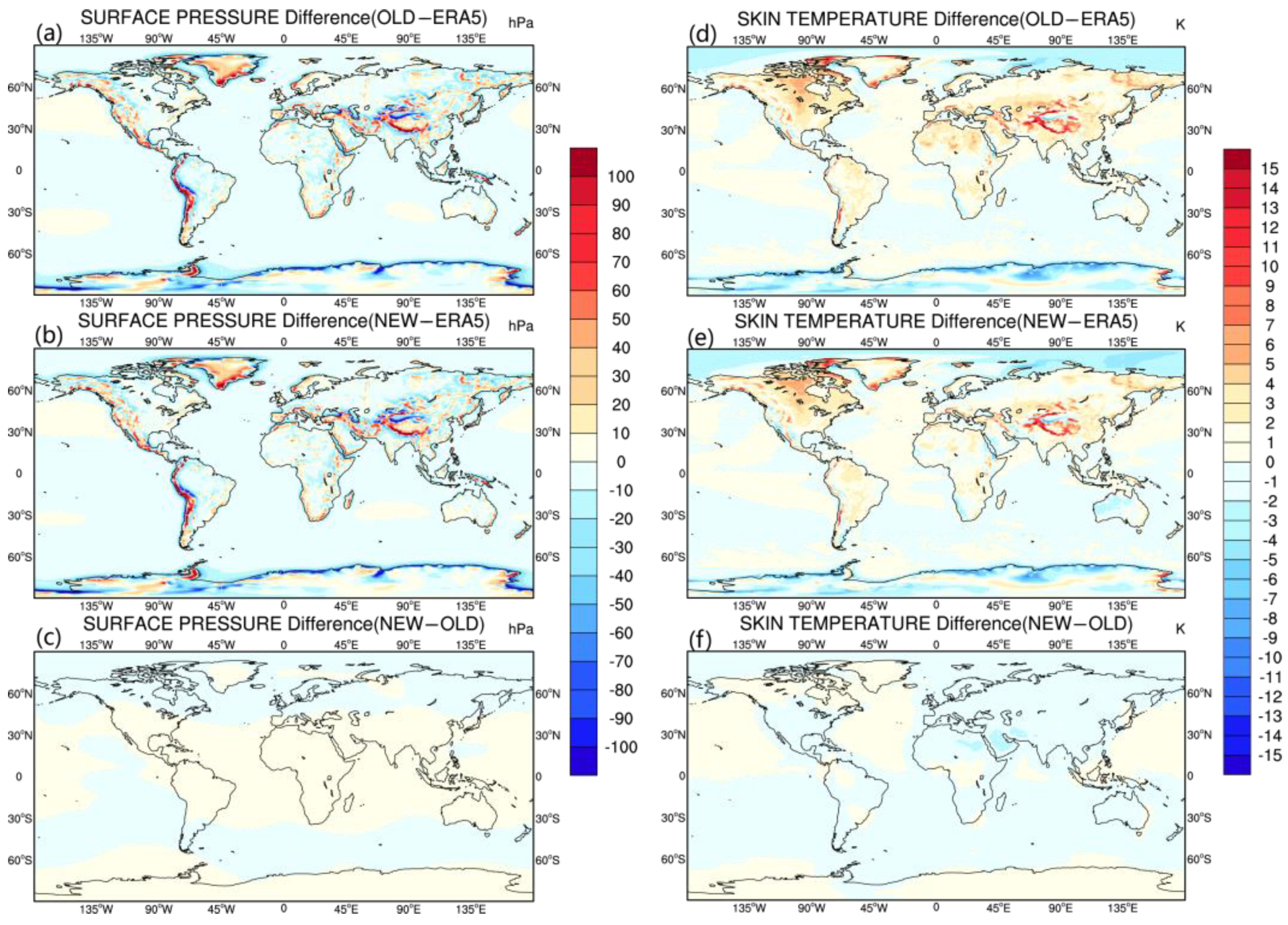 Atmosphere 15 00501 g011 Atmosphere 15 00501 g011