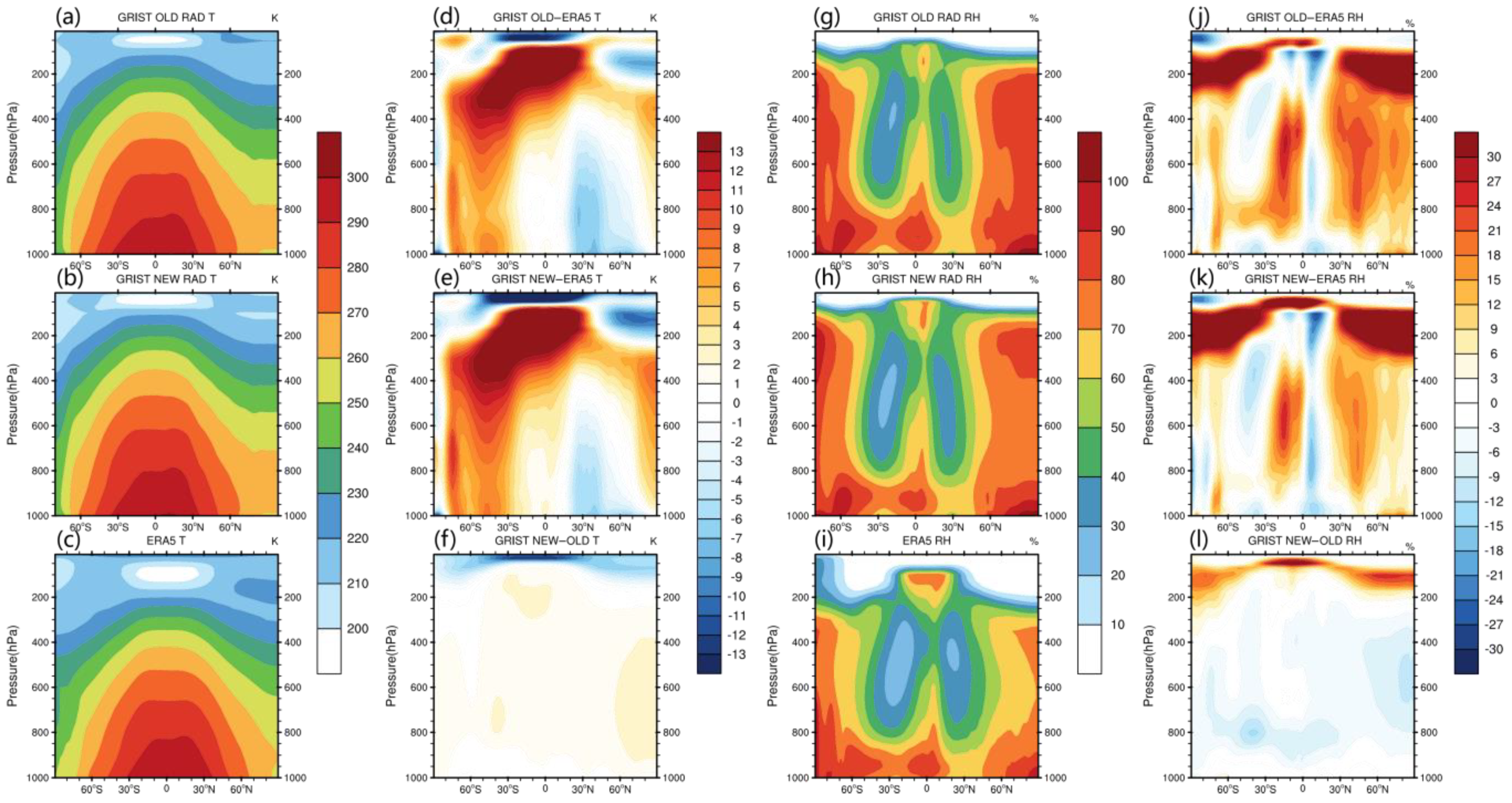 Atmosphere 15 00501 g012 Atmosphere 15 00501 g012